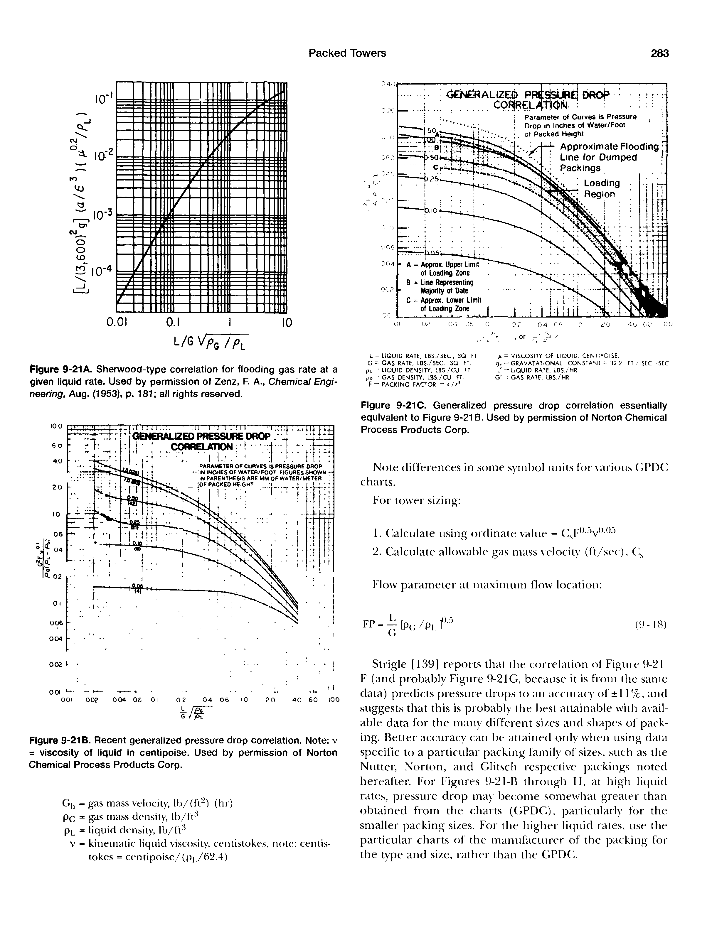 Figure 9-21B. Recent generalized pressure drop correlation. Note v = viscosity of liquid in centipoise. Used by permission of Norton Chemical Process Products Corp.