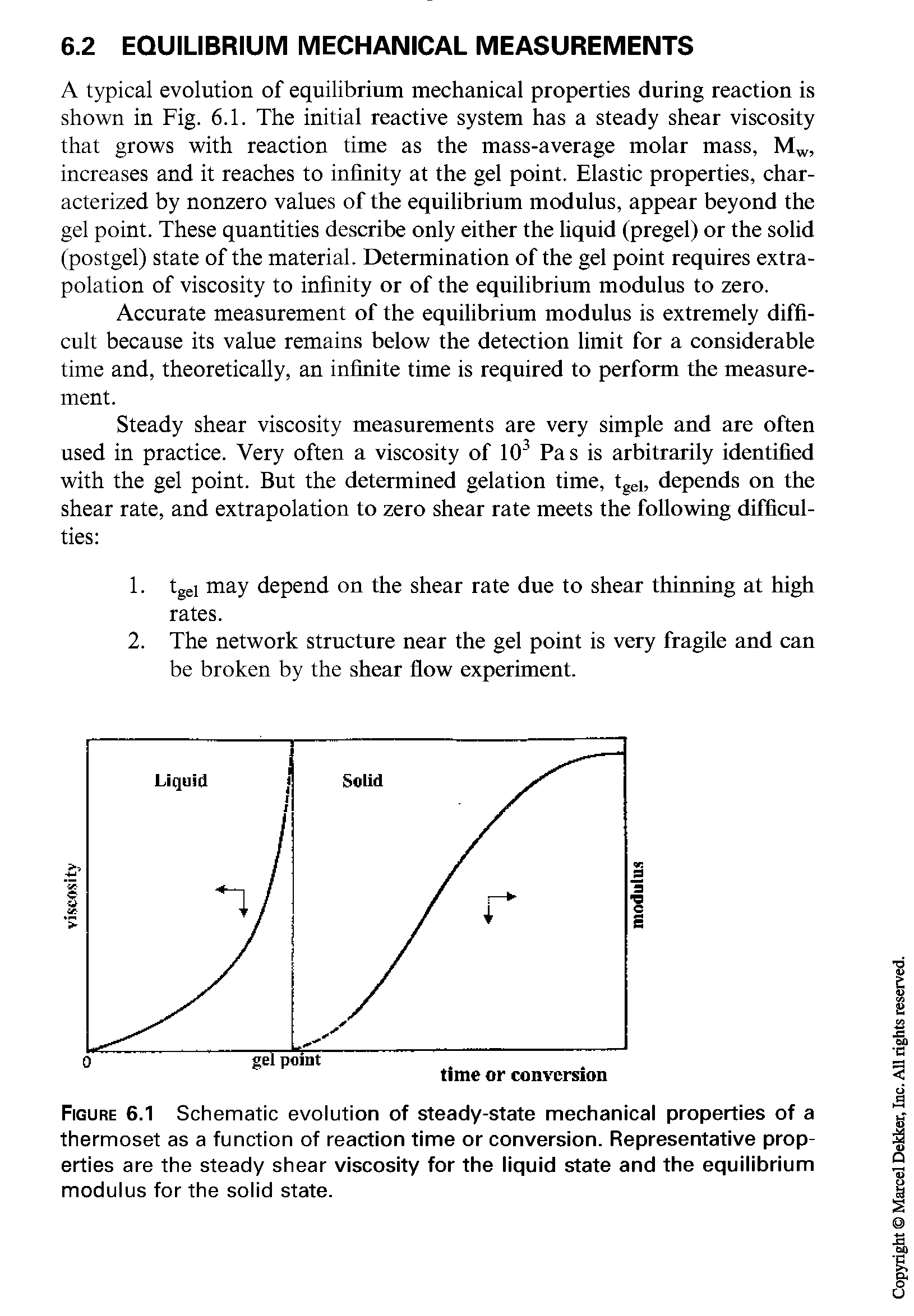 Figure 6.1 Schematic evolution of steady-state mechanical properties of a thermoset as a function of reaction time or conversion. Representative properties are the steady shear viscosity for the liquid state and the equilibrium modulus for the solid state.