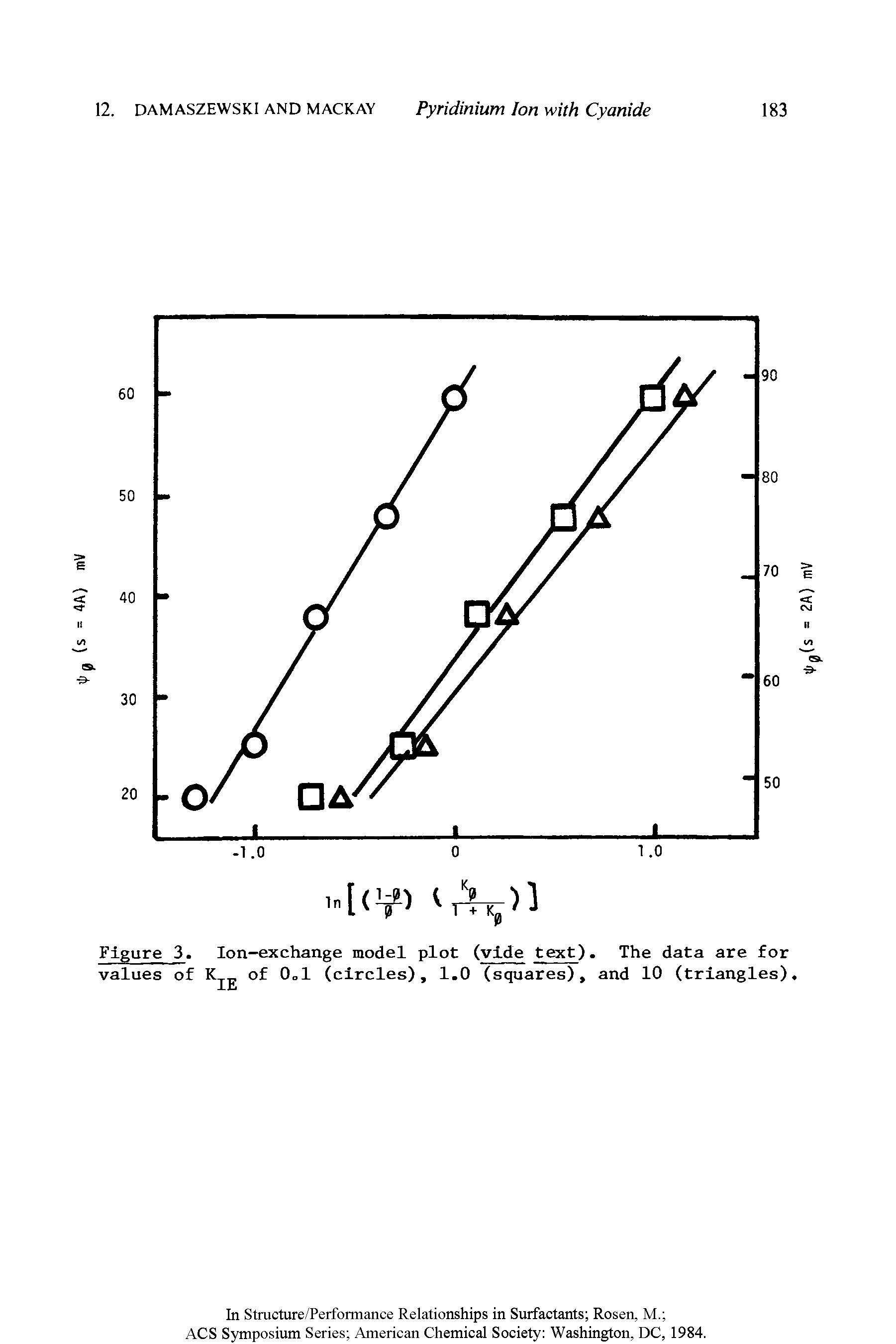 Figure 3. Ion-exchange model plot (vide text). The data are for...