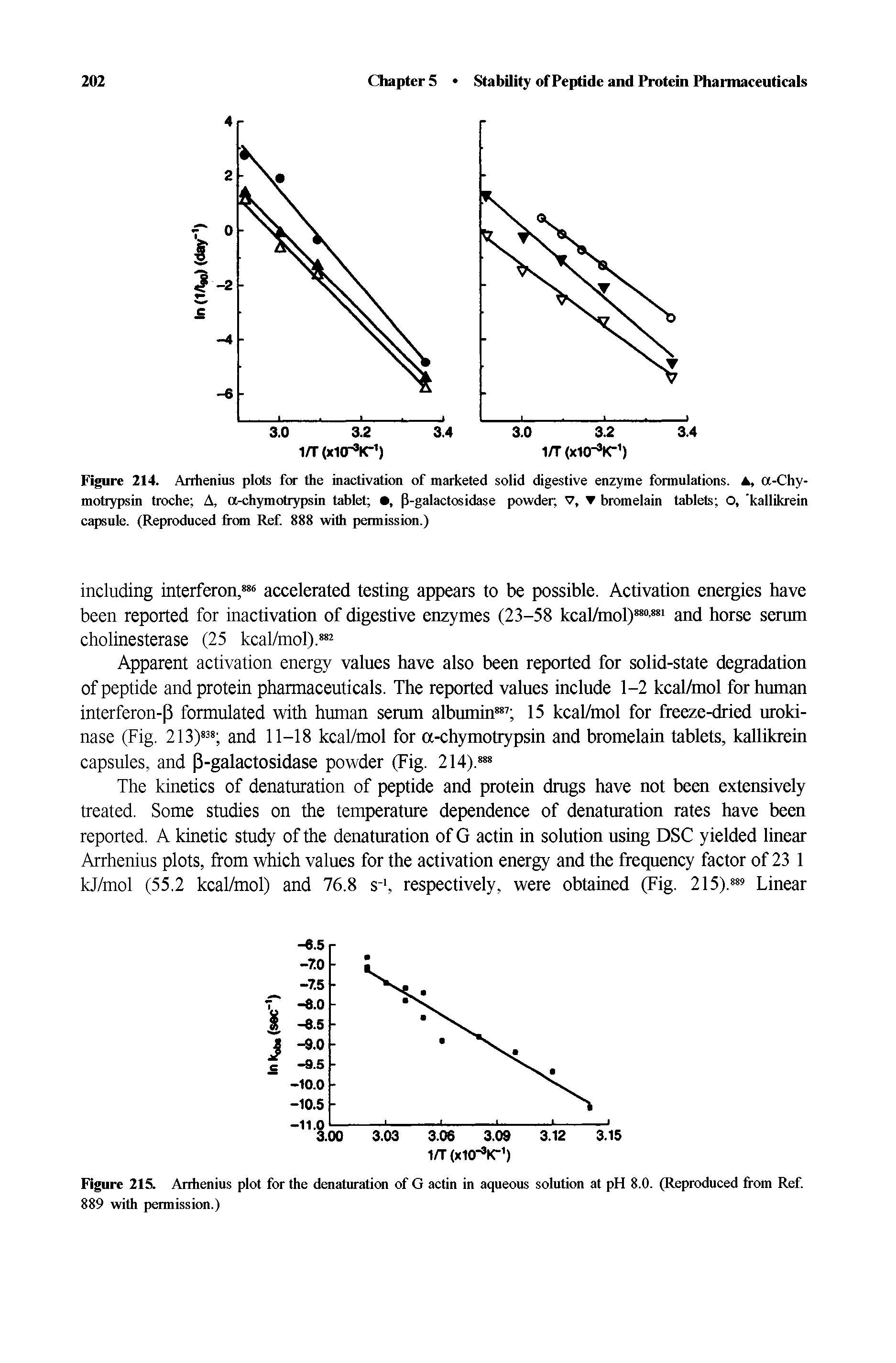 Figure 214. Arrhenius plots for the inactivation of marketed solid digestive enzyme formulations. A, a-Chy-motrypsin troche A, a-chymotrypsin tablet , [i-galactosidase powder, v, bromelain tablets O, kallikrein capsule. (Reproduced from Ref. 888 with permission.)...