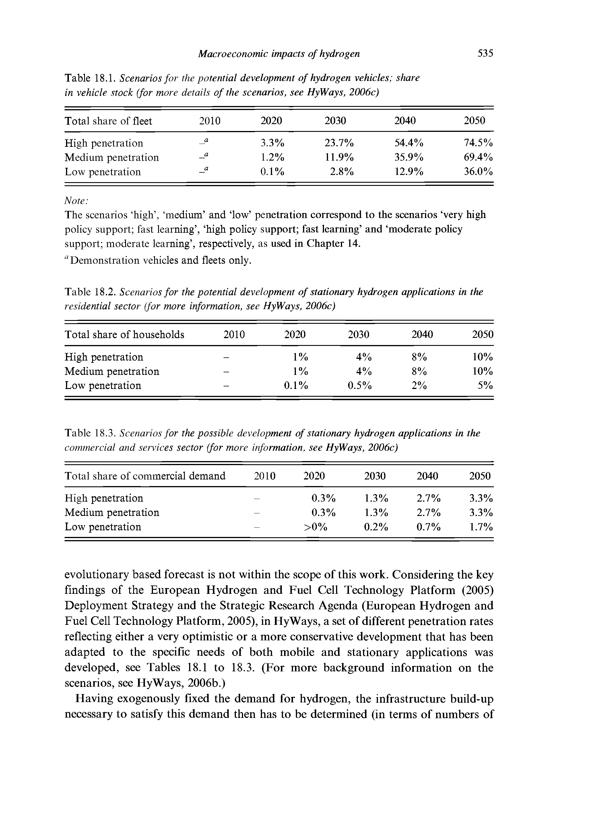 Table 18.2. Scenarios for the potential development of stationary hydrogen applications residential sector (for more information, see HyWays, 2006c) in the...