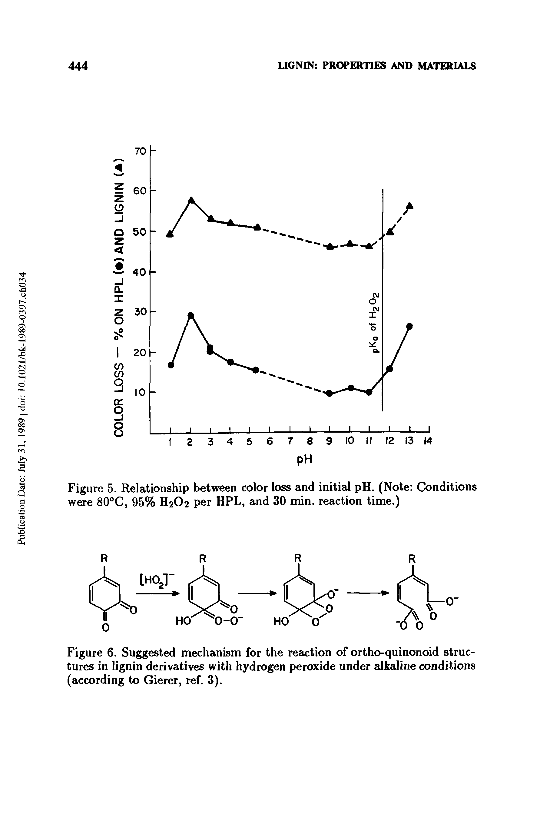 Figure 6. Suggested mechanism for the reaction of ortho-quinonoid structures in lignin derivatives with hydrogen peroxide under alkaline conditions (according to Gierer, ref. 3).