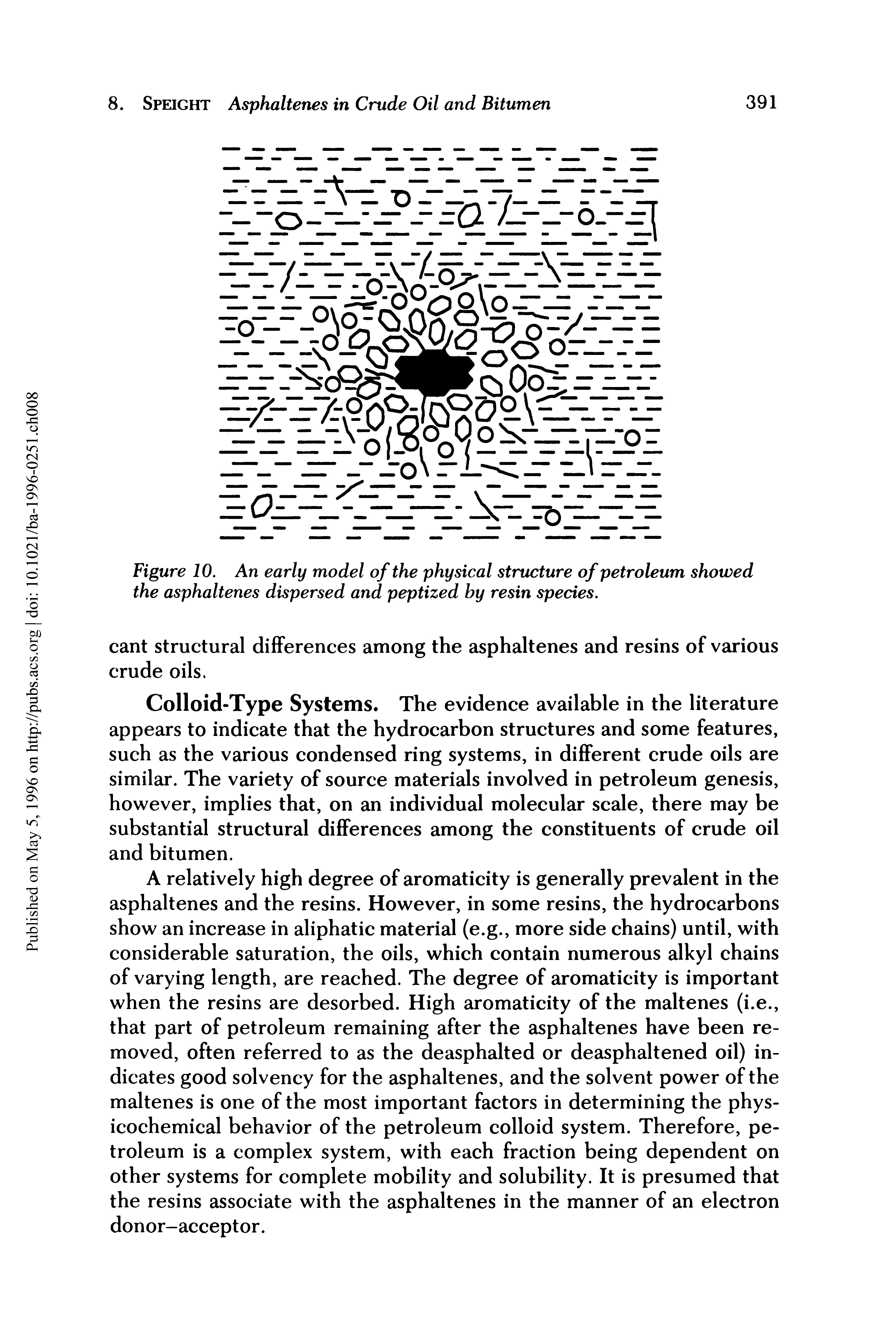 Figure 10. An early model of the physical structure of petroleum showed the asphaltenes dispersed and peptized by resin species.