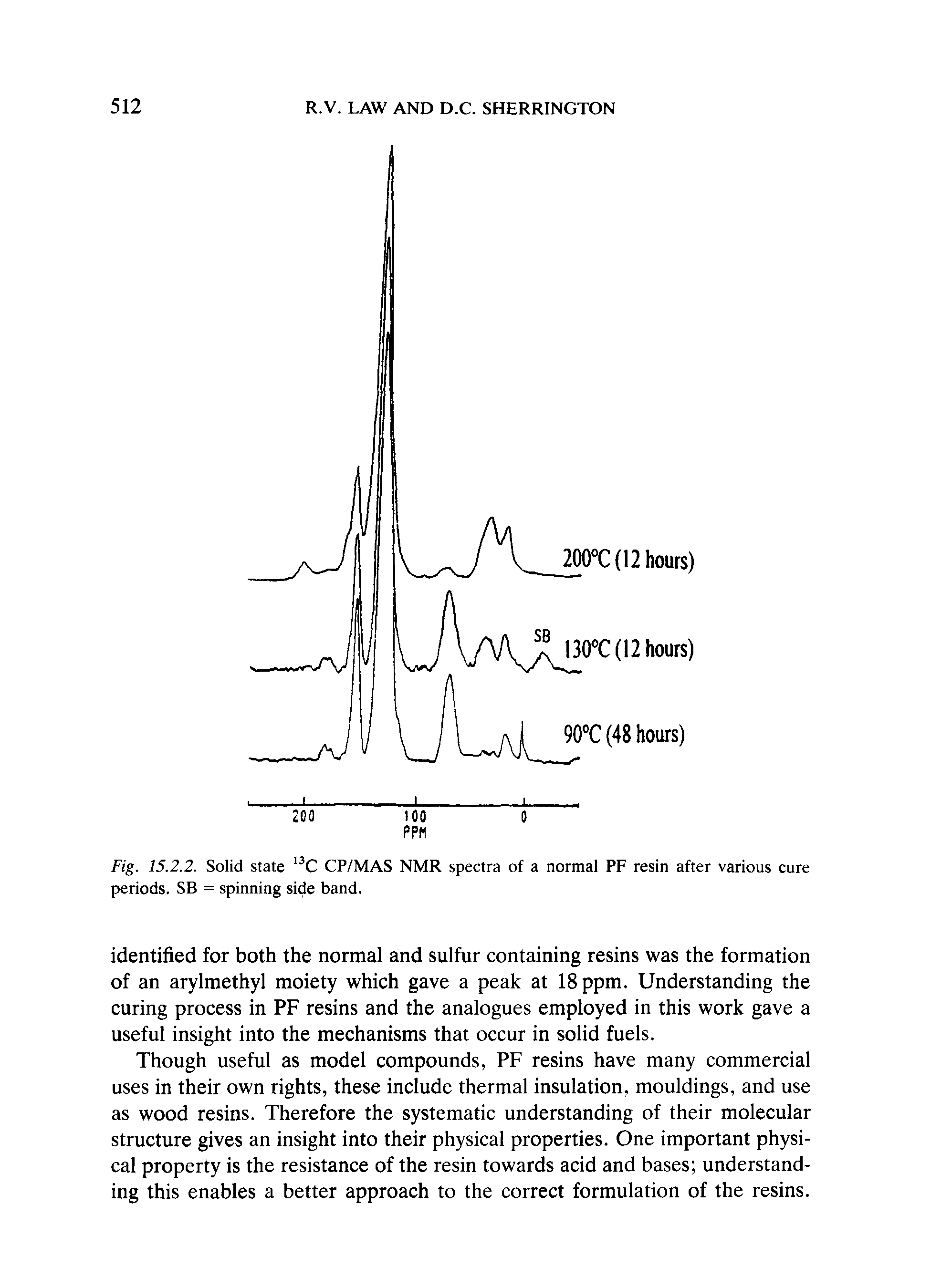 Fig. 15.2.2. Solid state CP/MAS NMR spectra of a normal PF resin after various cure periods. SB = spinning side band.