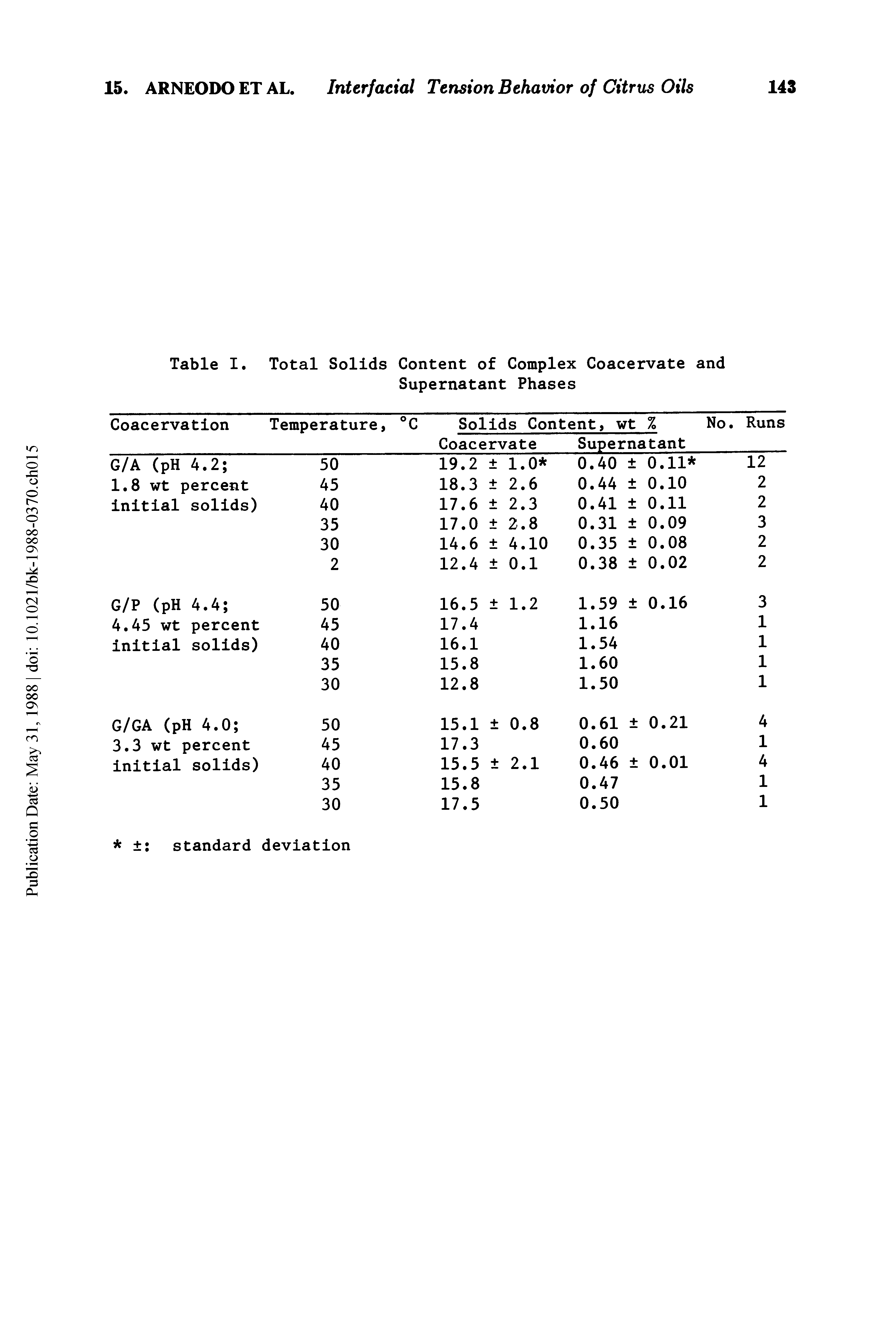 Table I. Total Solids Content of Complex Coacervate and Supernatant Phases...