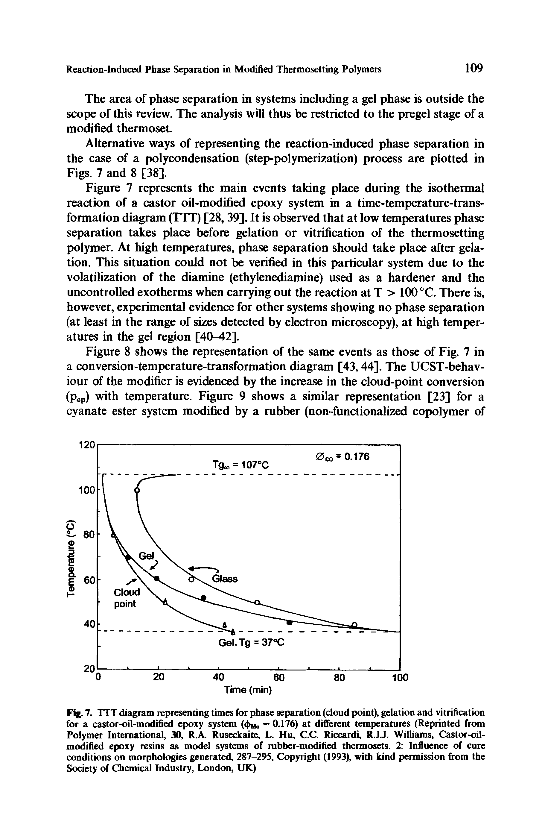 Fig. 7. TTT diagram representing times for phase separation (doud point), gelation and vitrification for a castor-oil-modified epoxy system (4ho = 0.176) at different temperatures (Reprinted from Polymer International, 30, R.A. Ruseckaite, L. Hu, CC. Riccardi, R.JJ. Williams, Castor-oil-modified epoxy resins as model systems of rubber-modified thermosets. 2 Influence of cure conditions on morphologies generated, 287-295, Copyright (1993), with kind permission from the Society of Chemic Industry, London, UK)...
