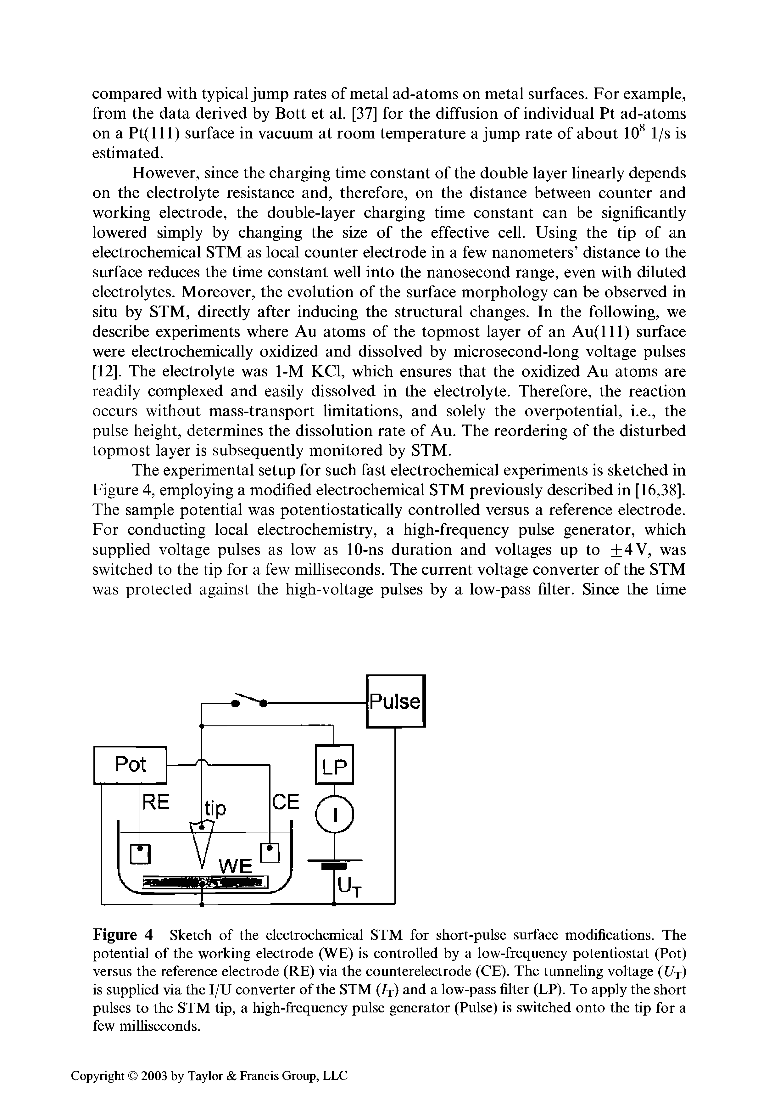 Figure 4 Sketch of the electrochemical STM for short-pulse surface modifications. The potential of the working electrode (WE) is controlled by a low-frequency potentiostat (Pot) versus the reference electrode (RE) via the counterelectrode (CE). The tunneling voltage (Ut) is supplied via the I/U converter of the STM (A) and a low-pass filter (LP). To apply the short pulses to the STM tip, a high-frequency pulse generator (Pulse) is switched onto the tip for a few milliseconds.