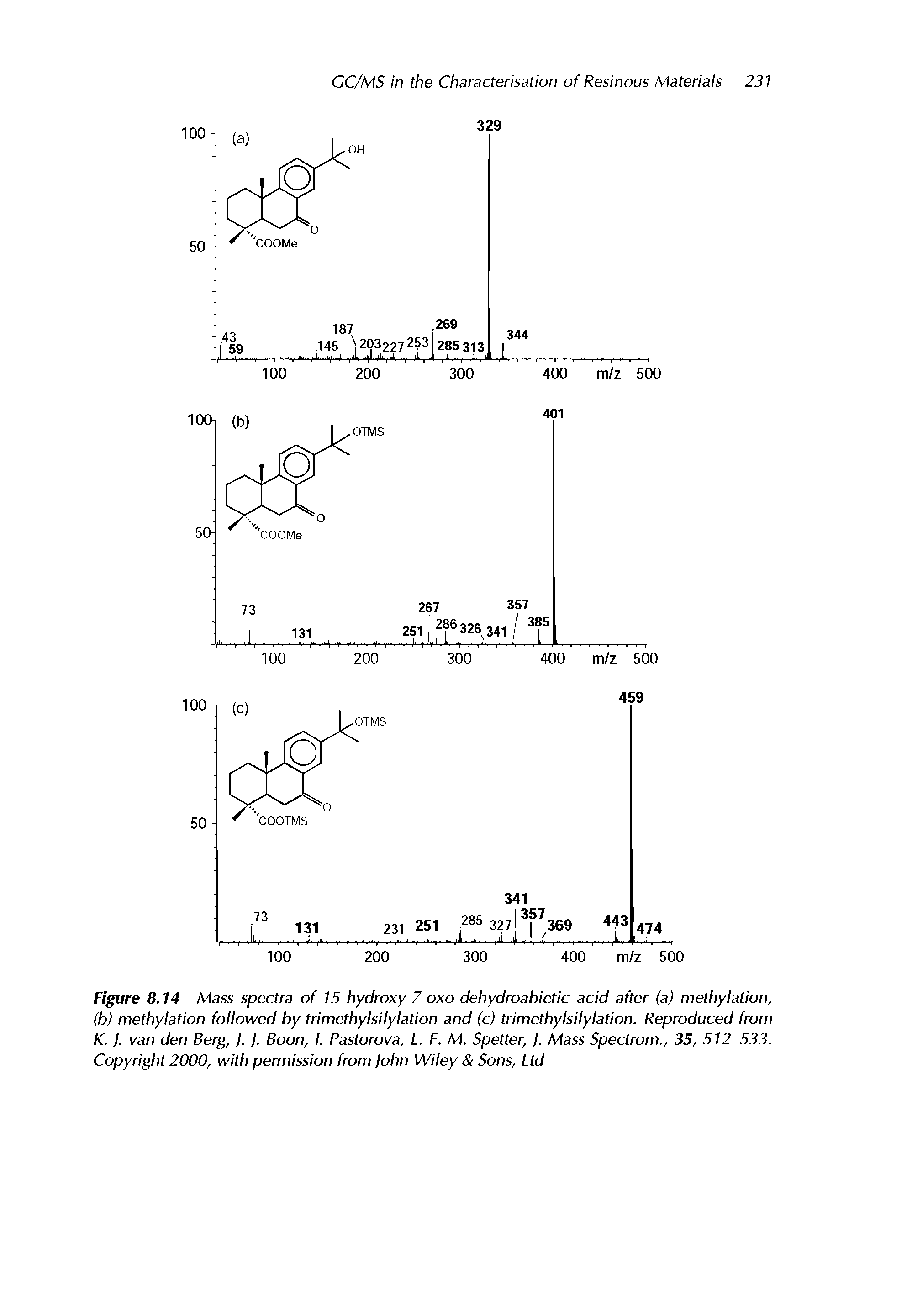 Figure 8.14 Mass spectra of 15 hydroxy 7 oxo dehydroabietic acid after (a) methylation, (b) methylation followed by trimcthylsilylation and (c) trimcthylsilylation. Reproduced from K. J. van den Berg, J. J. Boon, I. Pastorova, L. F. M. Spetter, J. Mass Spectrom., 35, 512 533. Copyright 2000, with permission from John Wiley Sons, Ltd...