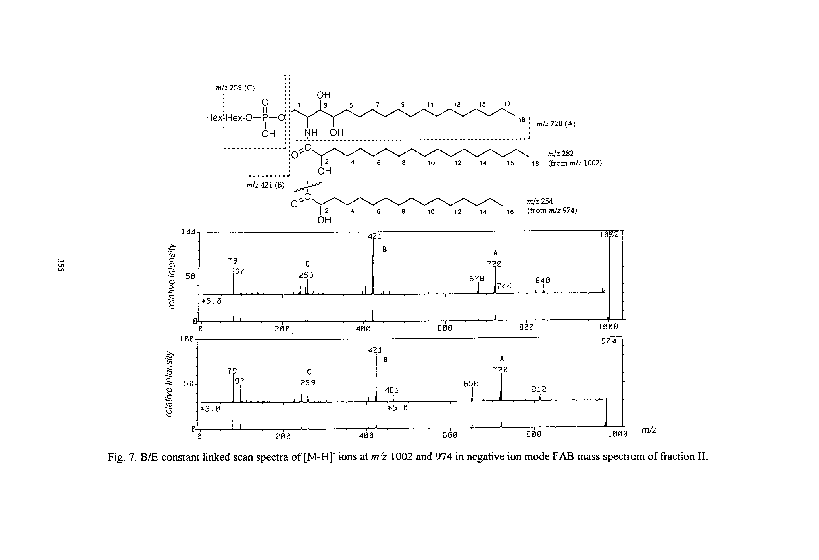 Fig. 7. B/E constant linked scan spectra of [M-H] ions at m/z 1002 and 974 in negative ion mode FAB mass spectrum of fraction II.