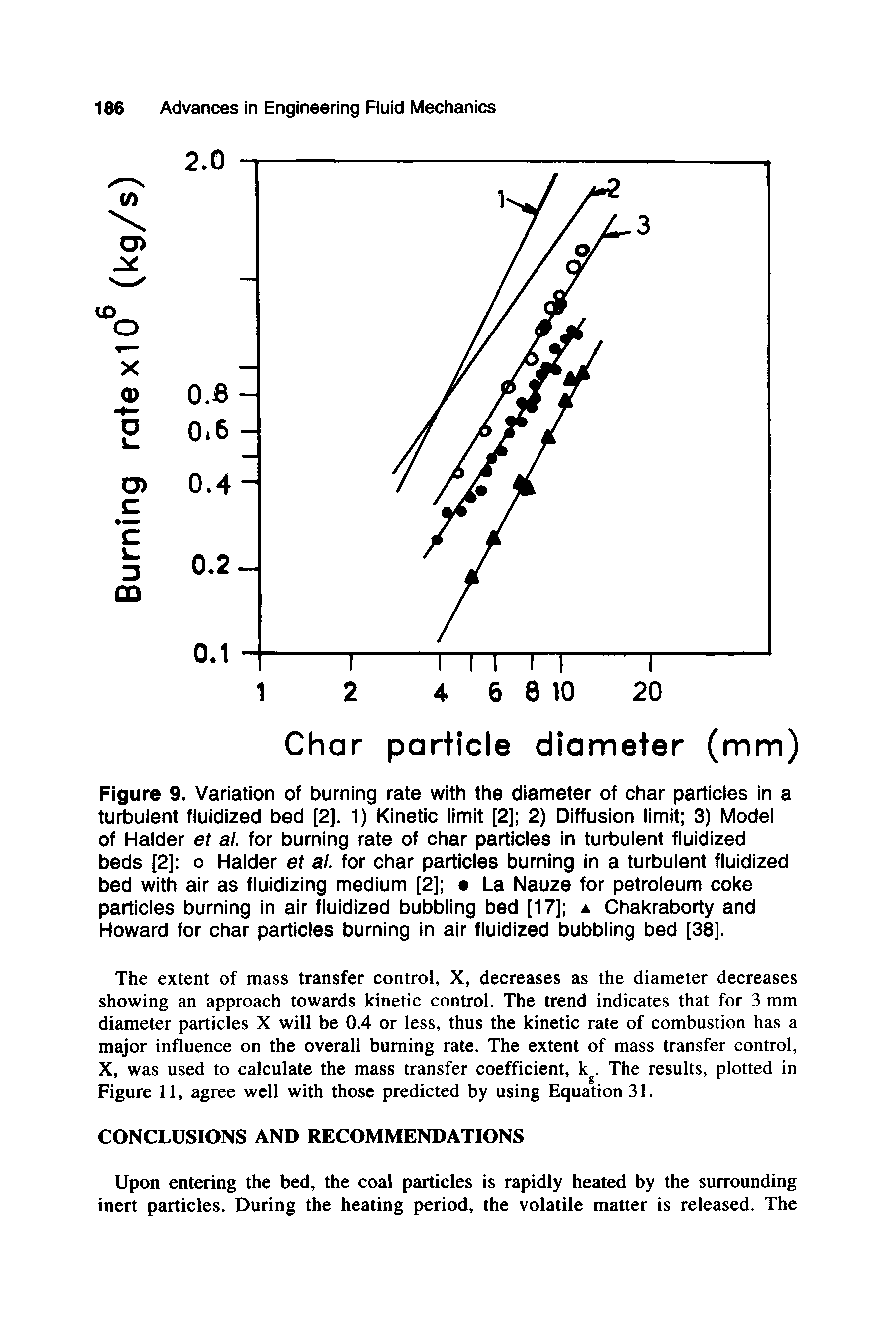 Figure 9. Variation of burning rate with the diameter of char particies in a turbulent fluidized bed [2]. 1) Kinetic limit [2] 2) Diffusion limit 3) Model of Haider et al. for burning rate of char particles in turbulent fluidized beds [2] o Haider et al. for char particles burning in a turbulent fluidized bed with air as fluidizing medium [2] c La Nauze for petroleum coke particles burning in air fluidized bubbling bed [17] a Chakraborty and Howard for char particles burning in air fluidized bubbling bed [38].