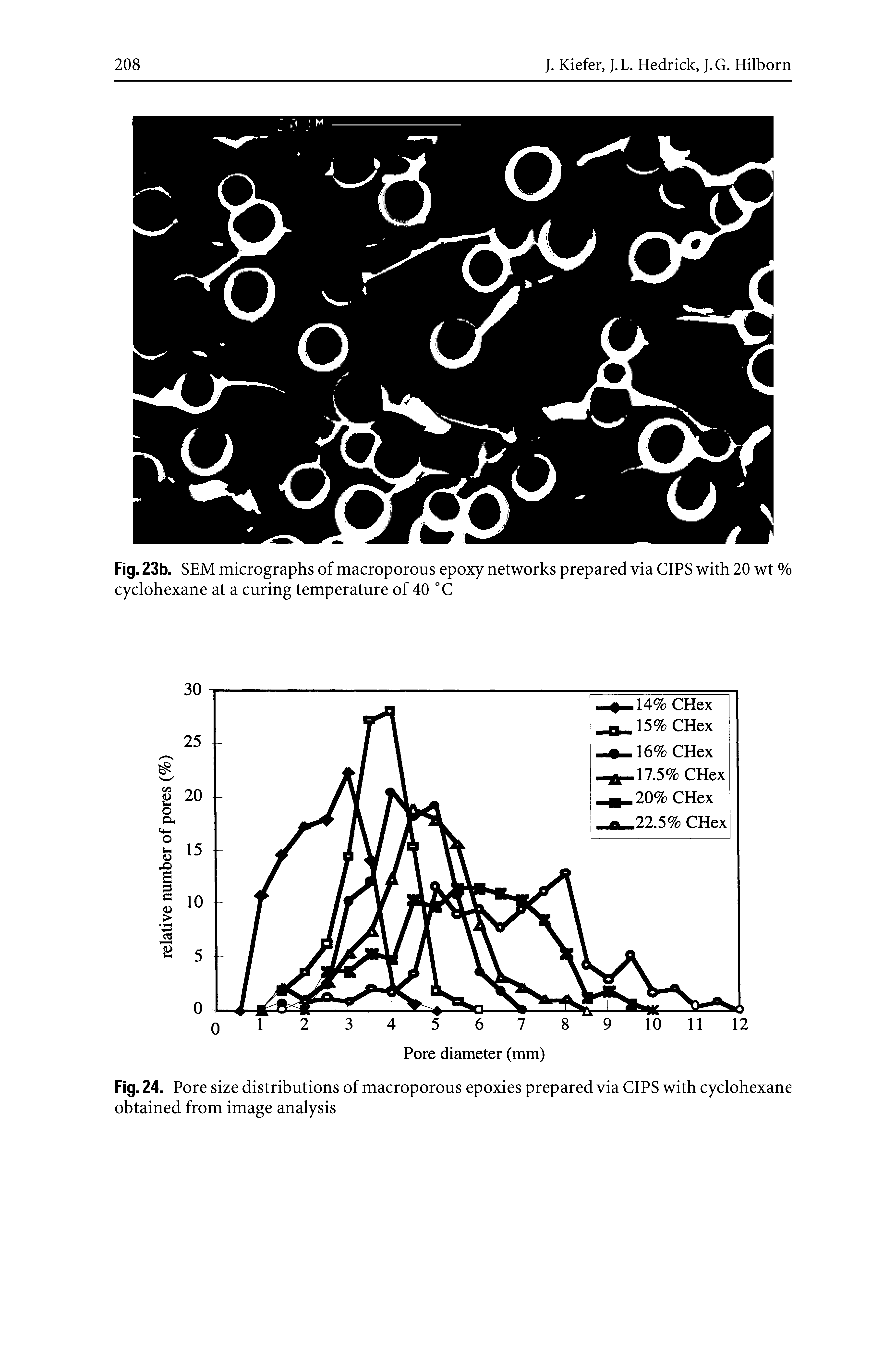 Fig. 24. Pore size distributions of macroporous epoxies prepared via CIPS with cyclohexane obtained from image analysis...