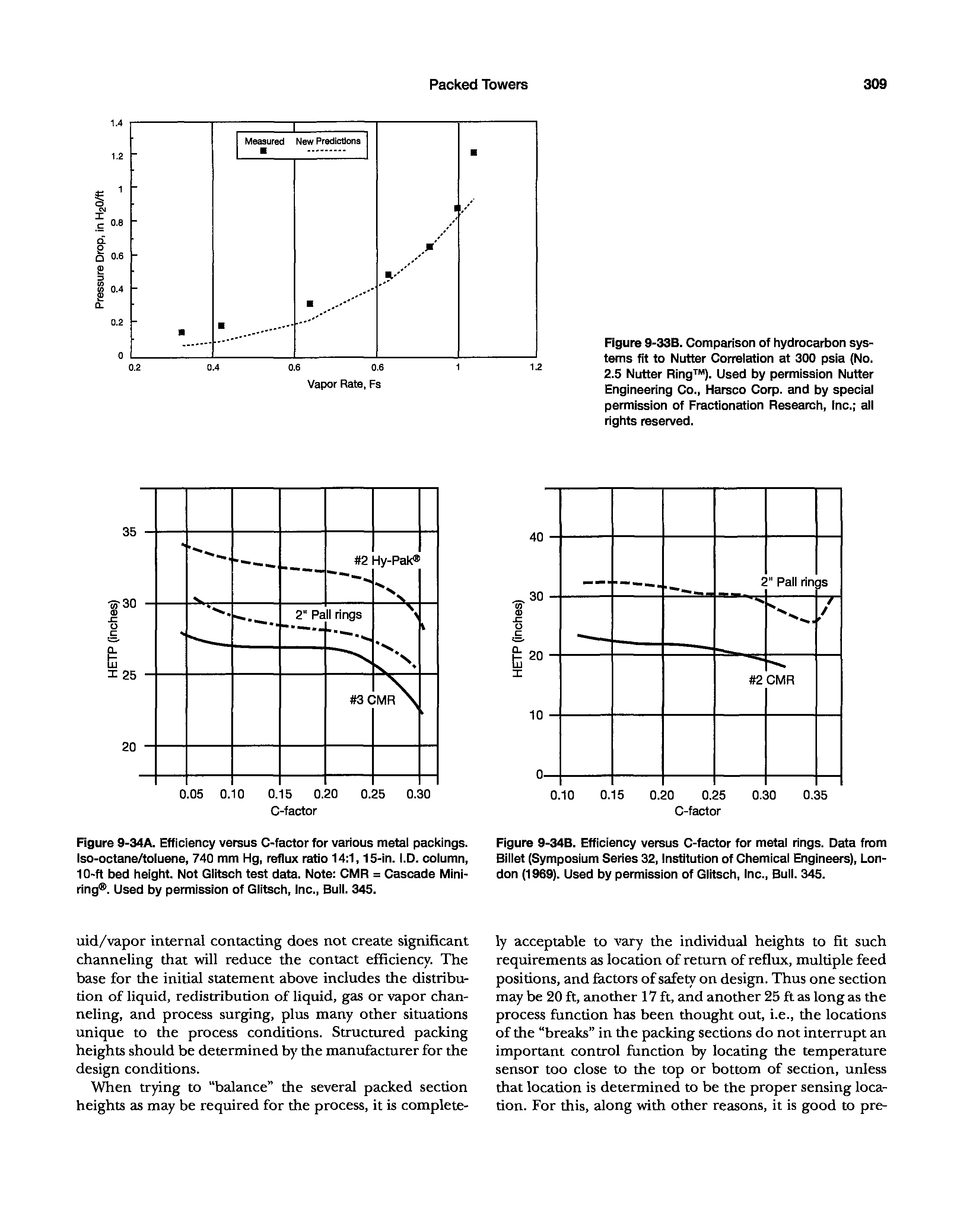 Figure 9-34B. Efficiency versus C-factor for metal rings. Data from Billet (Symposium Series 32, Institution of Chemical Engineers), London (1969). Used by permission of Glitsch, Inc., Bull. 345.
