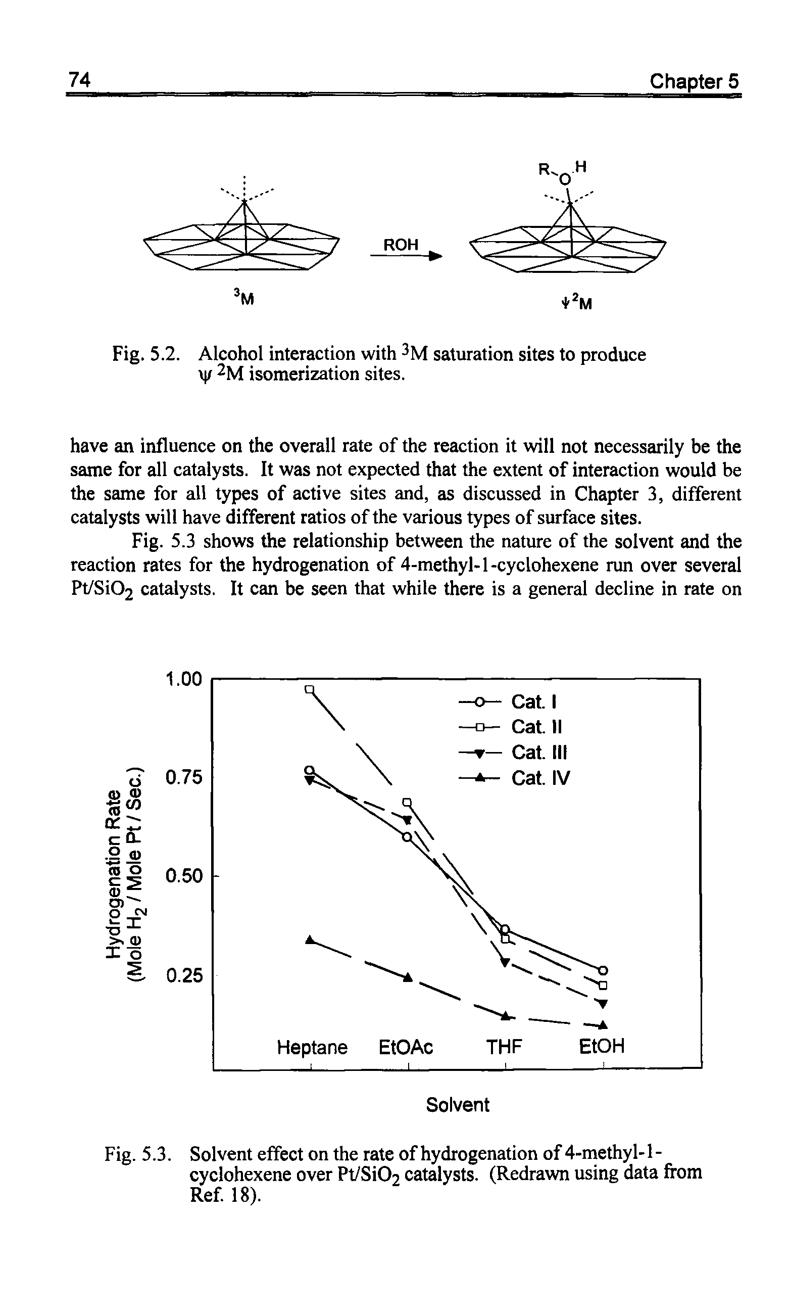 Fig. 5.2. Alcohol interaction with saturation sites to produce / 7m isomerization sites.