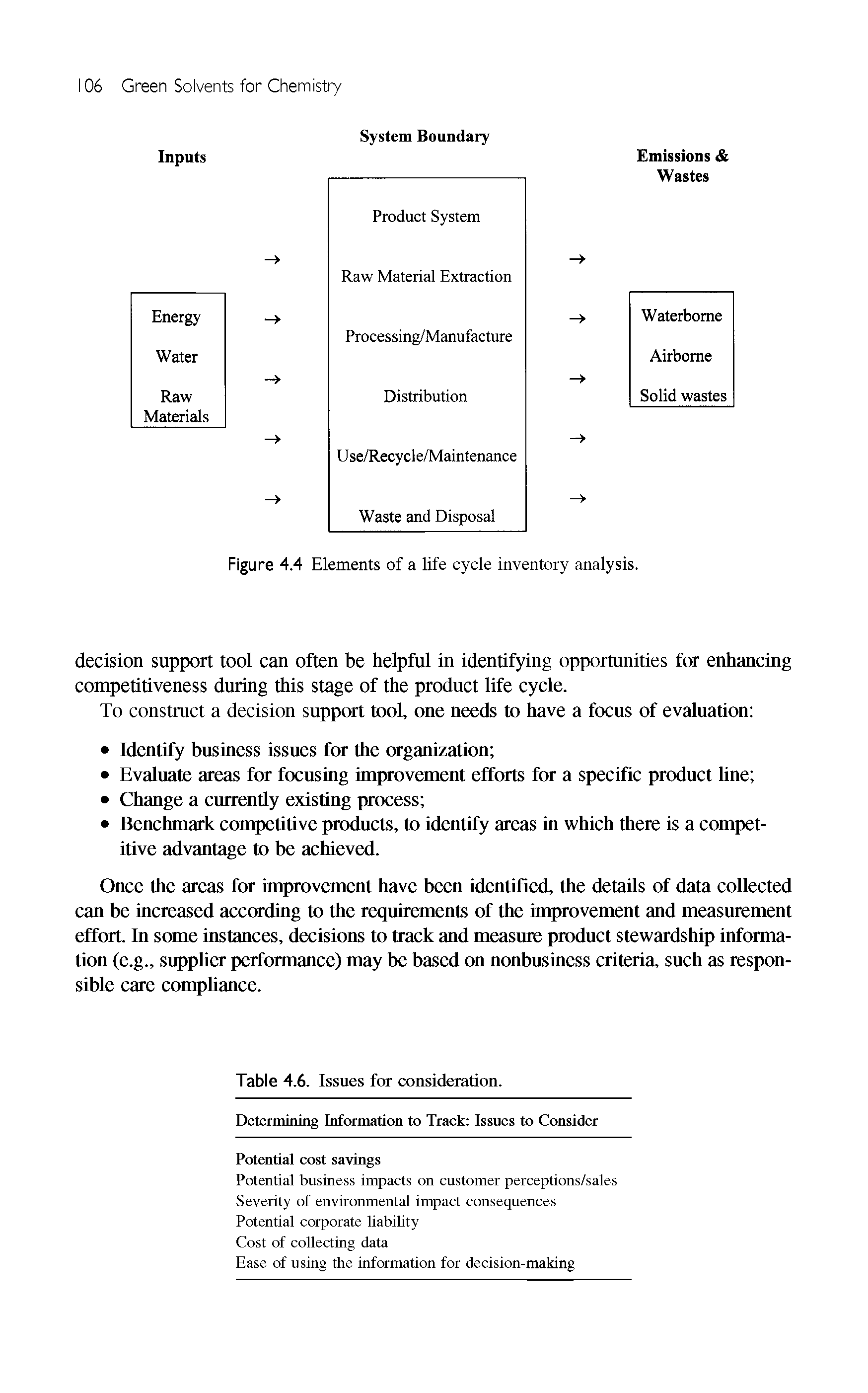 Figure 4.4 Elements of a life cycle inventory analysis.