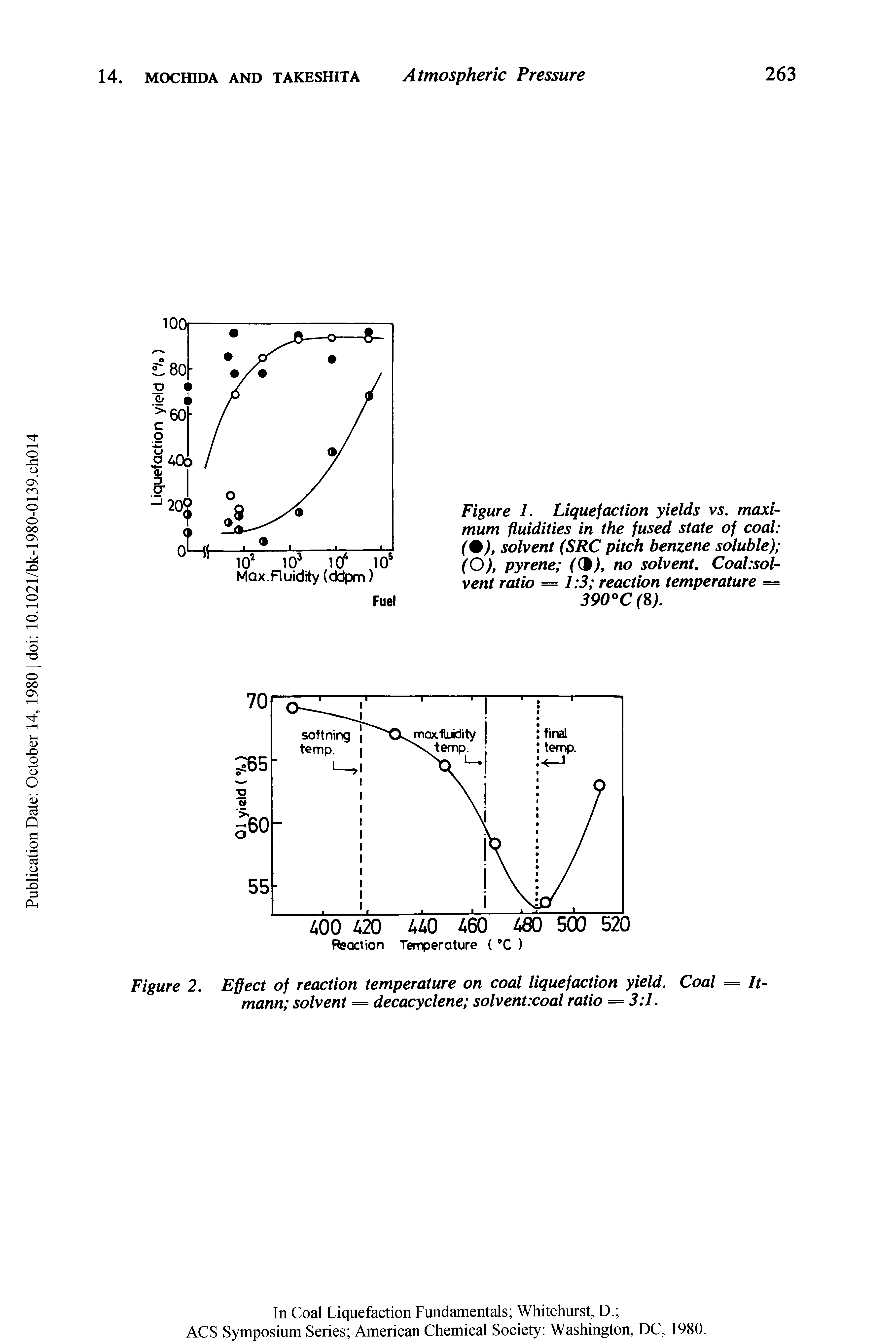Figure 1. Liquefaction yields vs. maximum fluidities in the fused state of coal (%), solvent (SRC pitch benzene soluble) (O), pyrene ((B), no solvent. Coal.sol-vent ratio = 1 3 reaction temperature = 390°C(8).