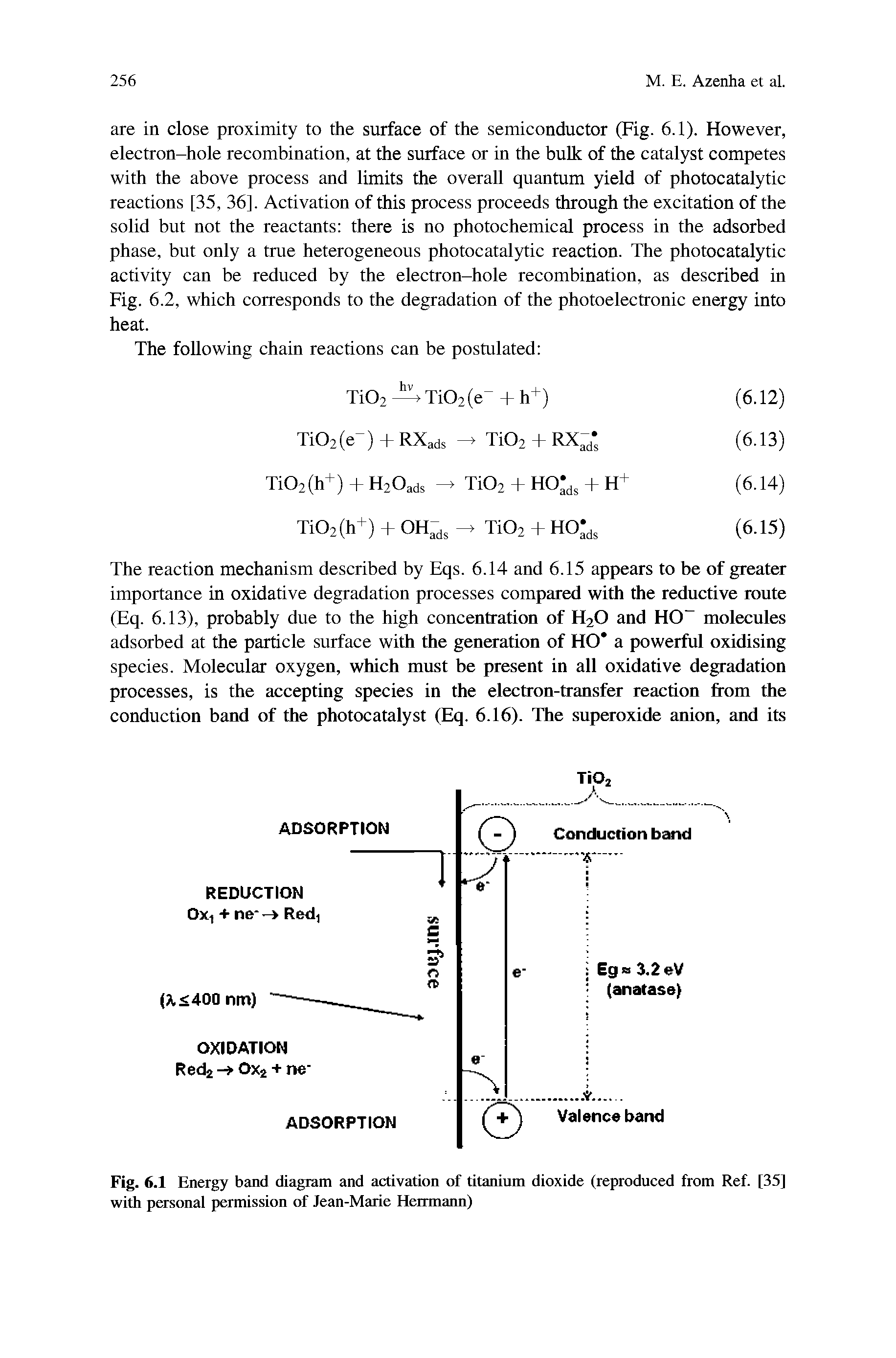 Fig. 6.1 Energy band diagram and activation of titanium dioxide (reproduced from Ref. [35] with personal permission of Jean-Marie Herrmann)...