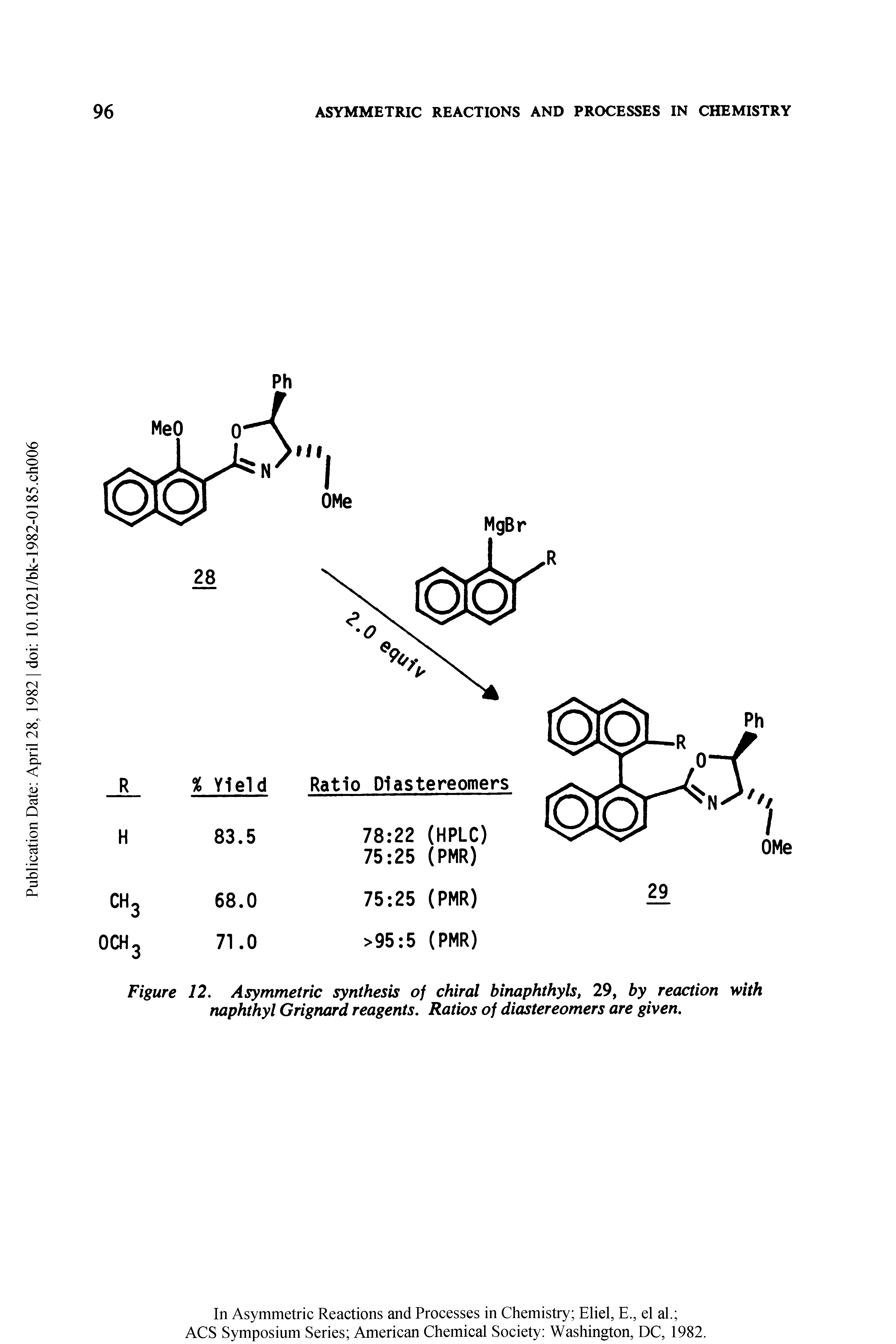 Figure 12. Asymmetric synthesis of chiral birmphthyls, 29, by reaction with naphthyl Grignard reagents. Ratios of diastereomers are given.