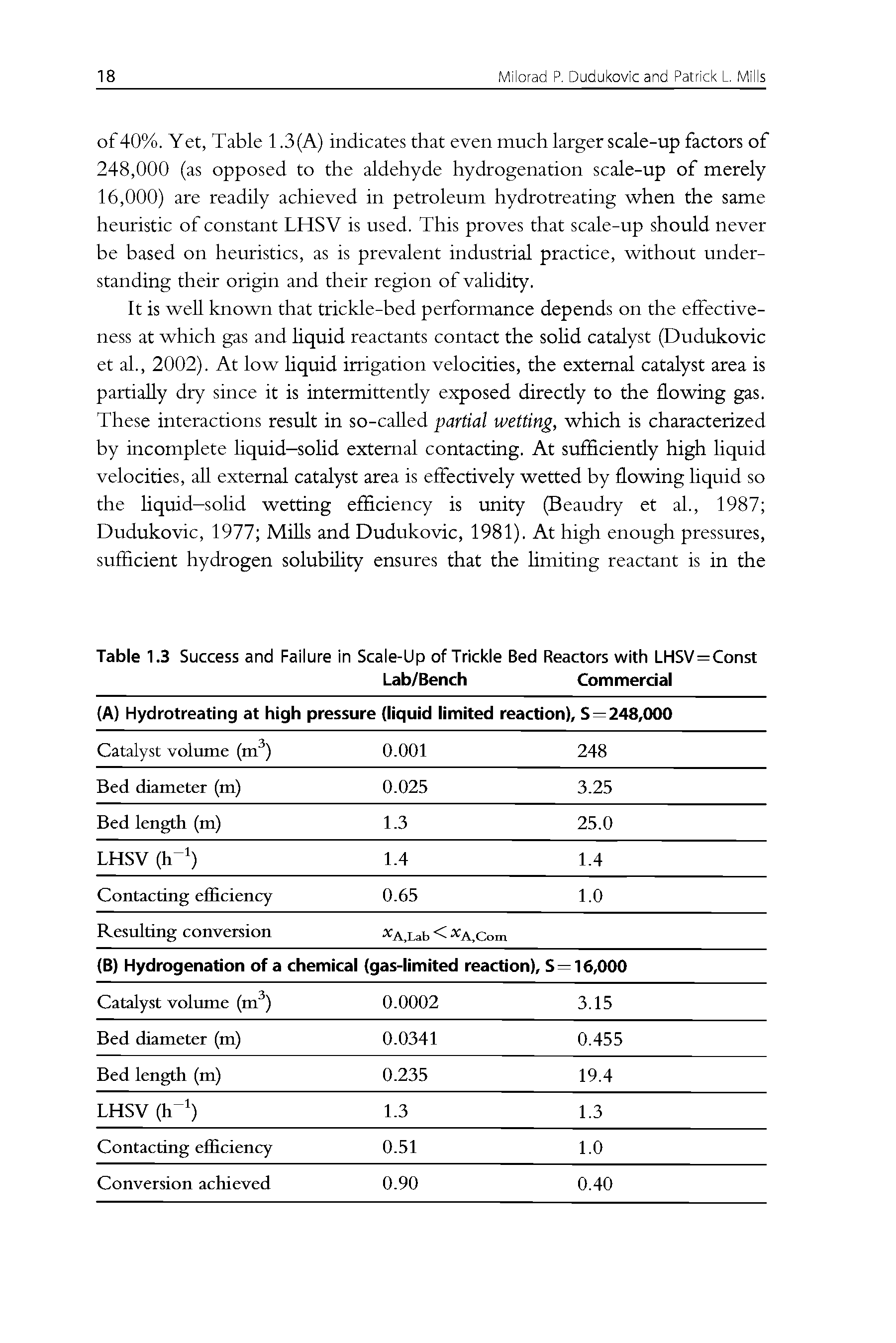 Table 1.3 Success and Failure in Scale-Up of Trickle Bed Reactors with LHSV=Const...