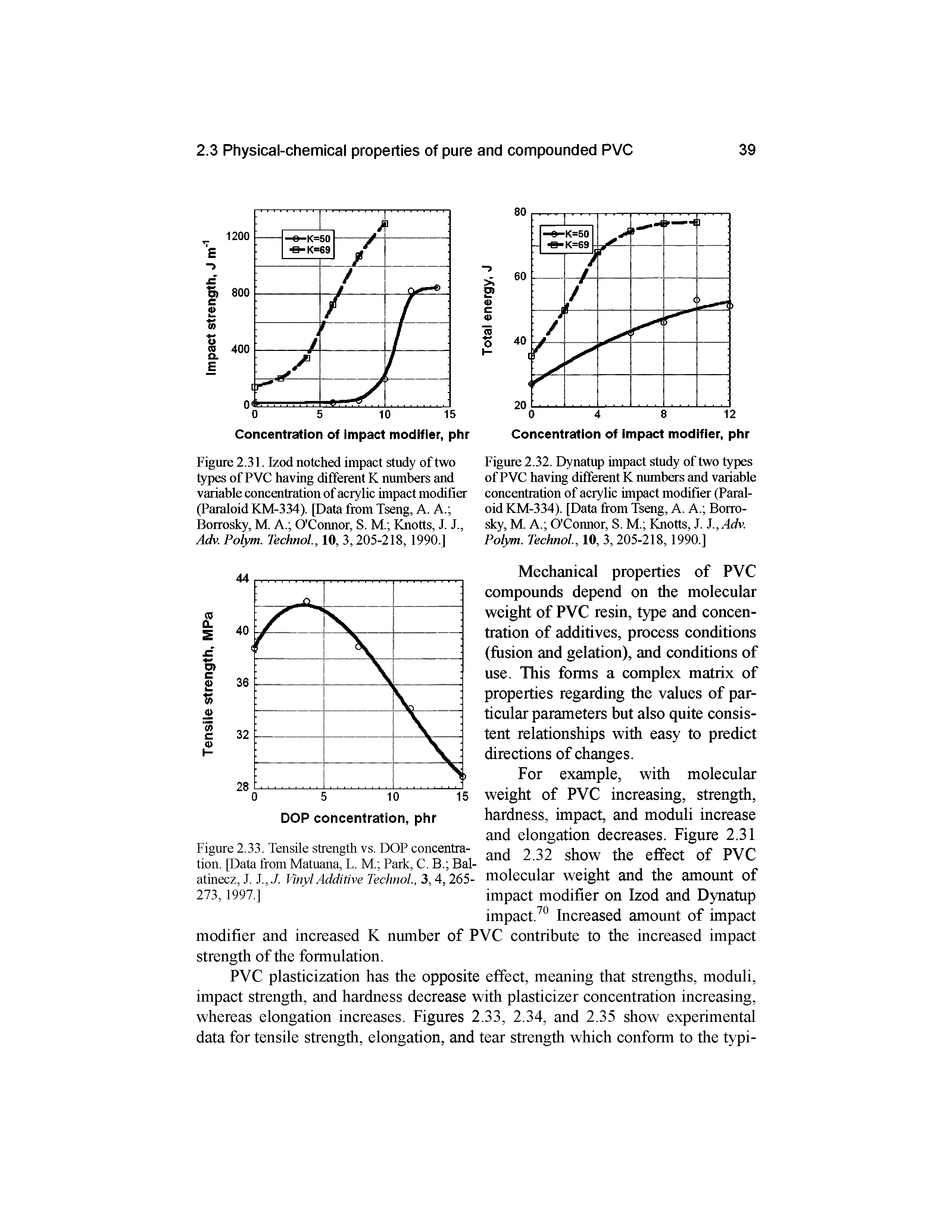Figure 2.31. Izod notched impact study of two types of PVC having different K numbers and variable concentration of acrylic impact modifier (Paraloid KM-334). [Data from Tseng, A. A. IBorrosky, M. A. O Connor, S. M. Knotts, J. J., Adv. Polym. Technoi, 10, 3,205-218, 1990.]...