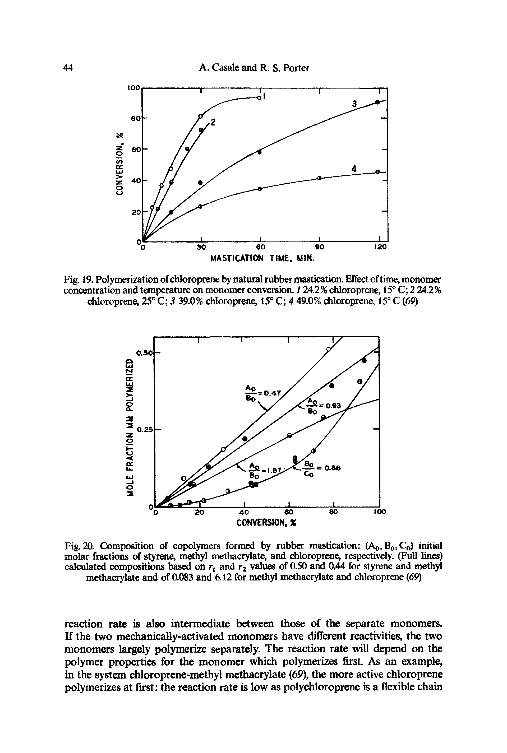 Fig. 20. Composition of copolymers formed by rubber mastication (A0, B0,C0) initial molar fractions of styrene, methyl methacrylate, and chloroprene, respectively. (Full lines) calculated compositions based on r, and r2 values of 0.50 and 0.44 for styrene and methyl methacrylate and of 0.083 and 6.12 for methyl methacrylate and chloroprene (69)...