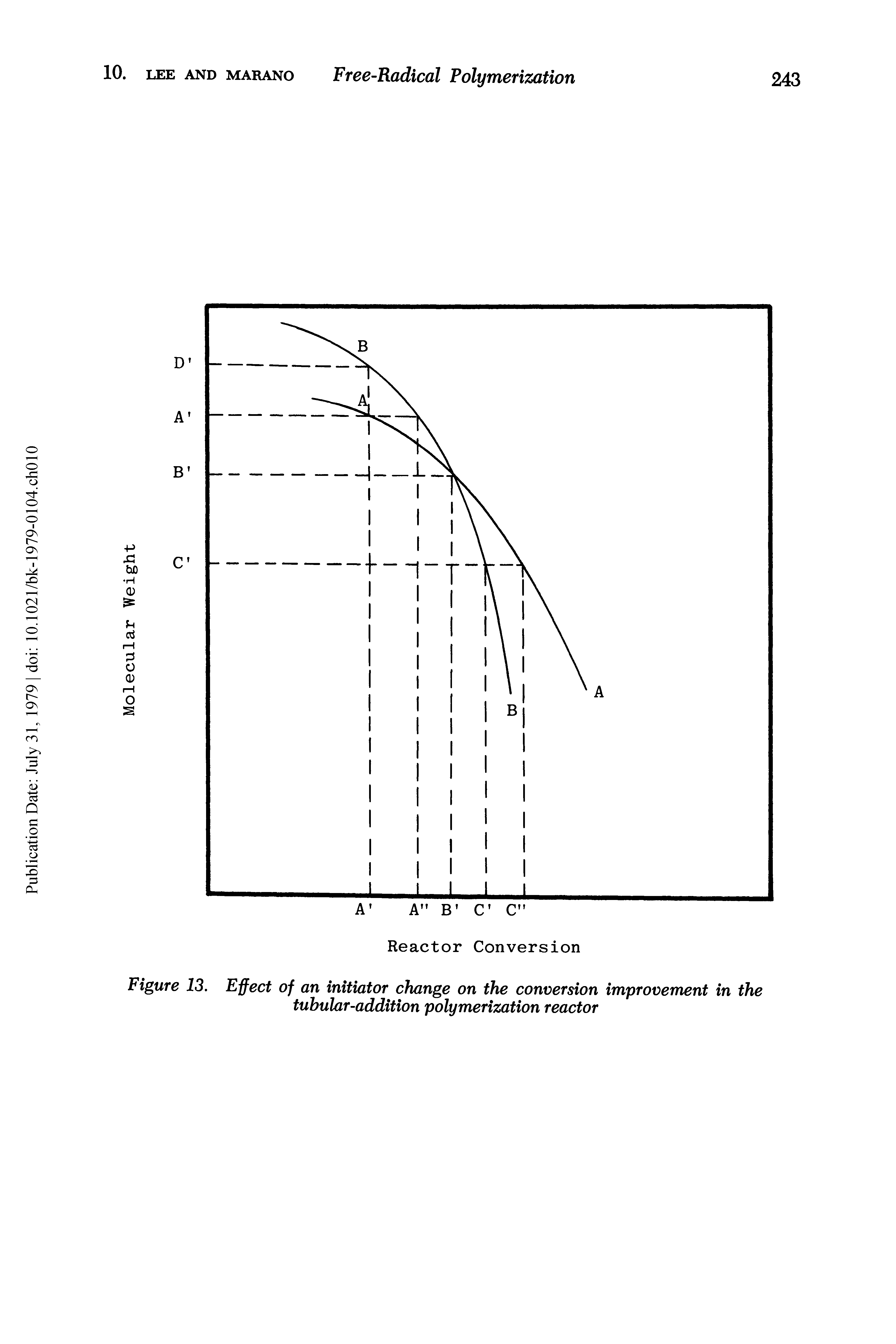Figure 13. Effect of an initiator change on the conversion improvement in the tubular-addition polymerization reactor...