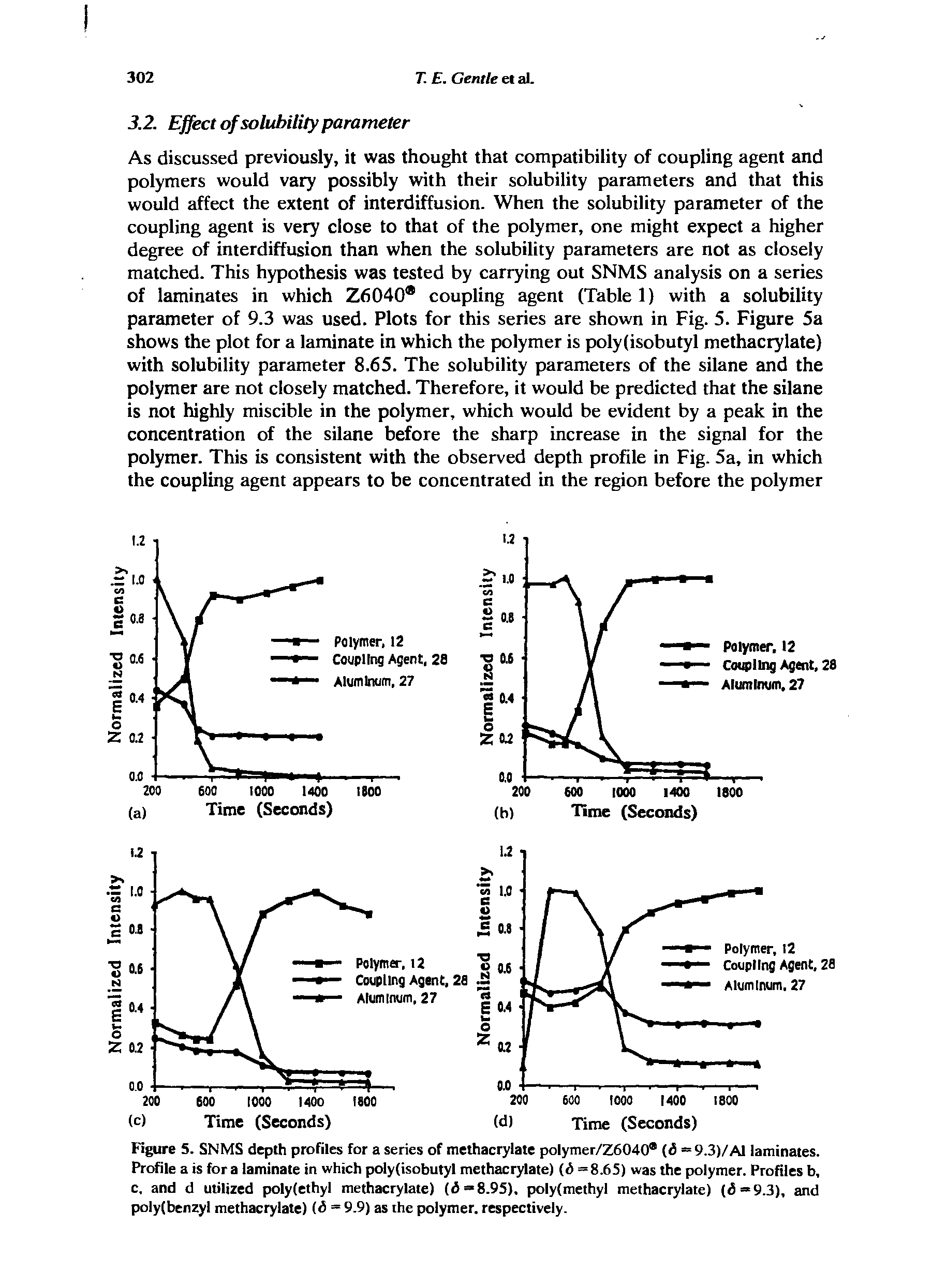Figure 5. SNMS depth profiles for a series of methacrylate polymer/Z6040 (<5 =9.3)/Al laminates. Profile a is fora laminate in which polyfisobutyl methacrylate) (d =8.65) was the polymer. Profiles b, c, and d utilized polyfethyl methacrylate) (<5 = 8.95), poly (methyl methacrylate) (i=9.3), and poly(benzyl methacrylate) (d = 9.9) as the polymer, respectively.