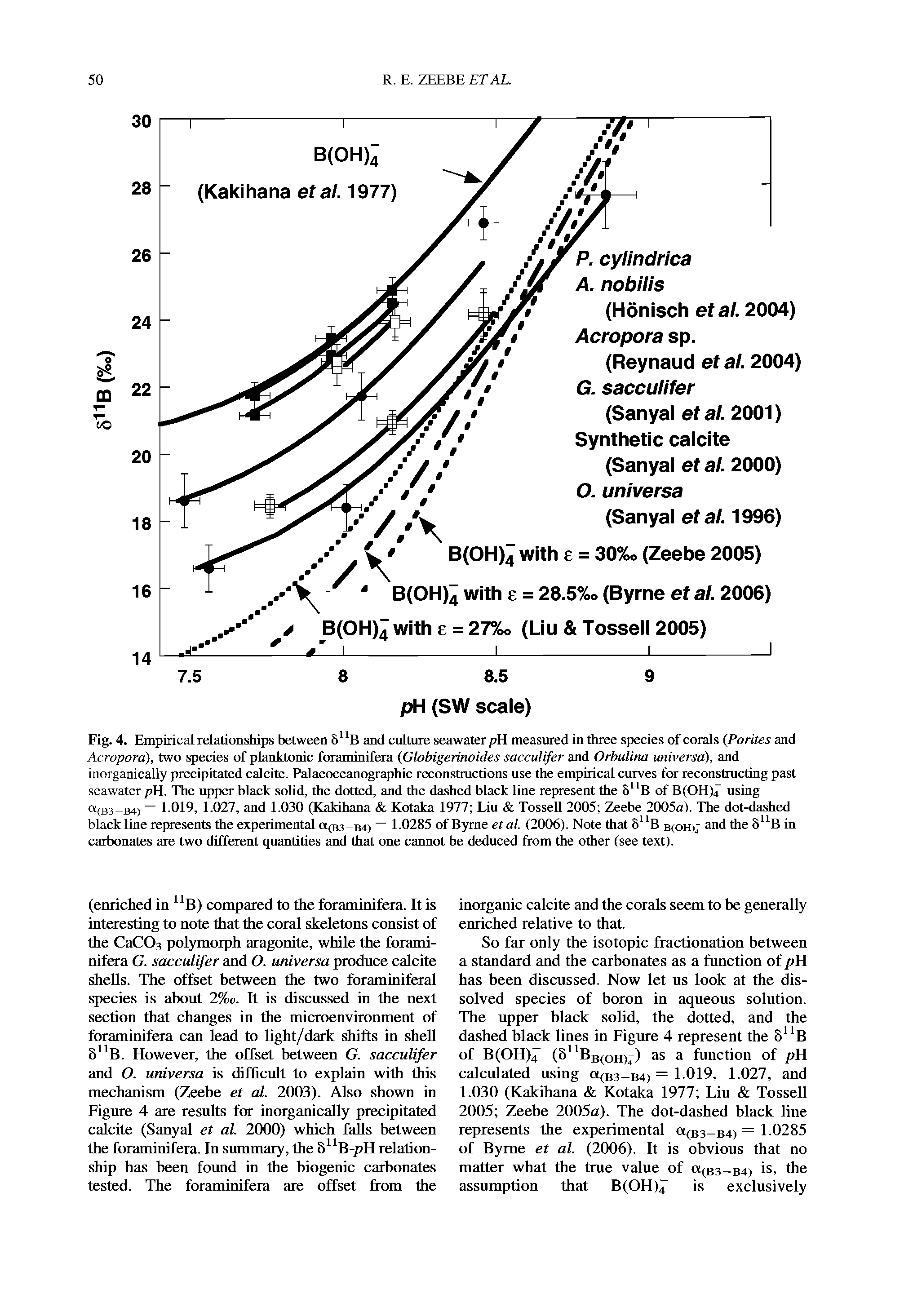 Fig. 4. Empirical relationships between 8 and culture seawater pH measured in three species of corals (Pontes and Acropora), two species of planktonic foraminifera (Globigerinoides sacculifer and Orbulina universa), and inorganically precipitated calcite. Palaeoceanographic reconstractions use the empirical curves for reconstracting past seawater pH. The upper black sohd, the dotted, and the dashed black line represent the 8"B of B(OH)4 using B3-b4) — 1.019, 1.027, and 1.030 (Kakihana Kotaka 1977 Liu Tossell 2005 Zeebe 2005a). The dot-dashed black line represents the experimental (b3-b4) = 1.0285 of Byrne etal. (2006). Note that 8"B b(OH) and the 8 B in carbonates are two different quantities and that one cannot be deduced from the other (see text).