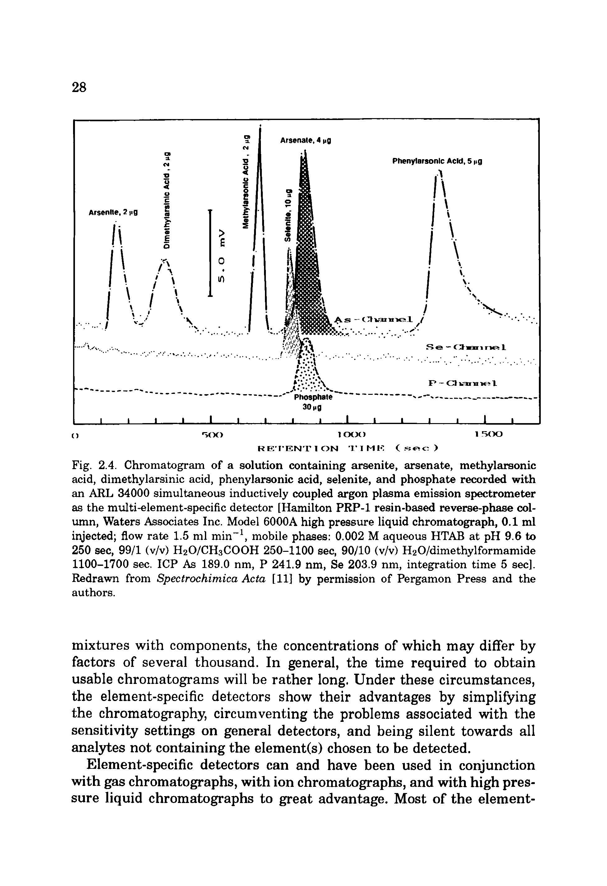 Fig. 2.4. Chromatogram of a solution containing arsenite, arsenate, methylarsonic acid, dimethylarsinic acid, phenylarsonic acid, selenite, and phosphate recorded with an ARL 34000 simultaneous inductively coupled argon plasma emission spectrometer as the multi-element-specific detector [Hamilton PRP-1 resin-based reverse-phase column, Waters Associates Inc. Model 6000A high pressure liquid chromatograph, 0.1 ml injected flow rate 1.5 ml min", mobile phases 0.002 M aqueous HTAB at pH 9.6 to 250 sec, 99/1 (v/v) H2O/CH3COOH 250-1100 sec, 90/10 (v/v) H20/dimethylformamide 1100-1700 sec. ICP As 189.0 nm, P 241.9 nm, Se 203.9 nm, integration time 5 sec]. Redrawn from Spectrochimica Acta [11] by permission of Pergamon Press and the authors.