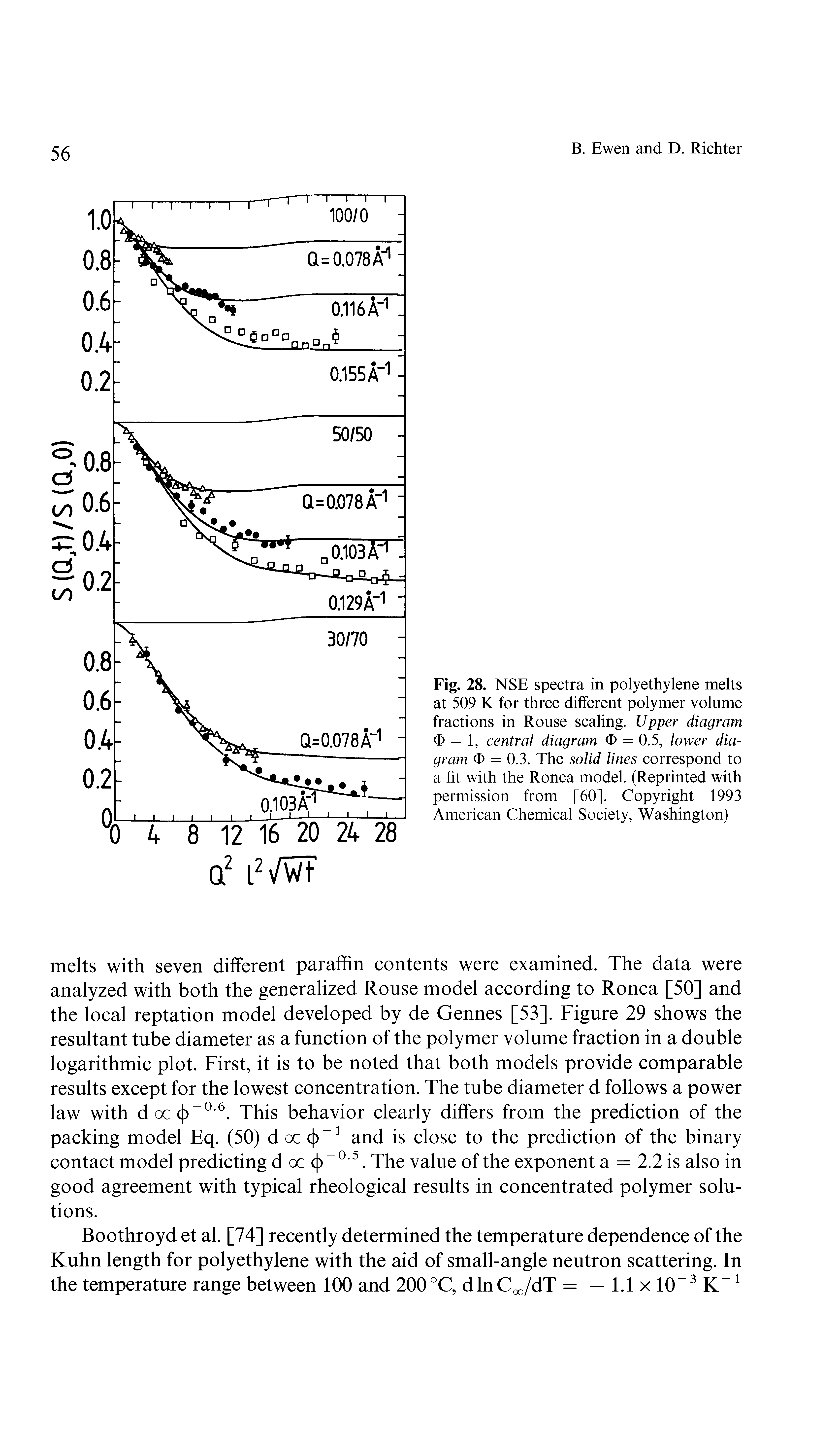 Fig. 28. NSE spectra in polyethylene melts at 509 K for three different polymer volume fractions in Rouse scaling. Upper diagram 0 = 1, central diagram O = 0.5, lower diagram O = 0.3. The solid lines correspond to a fit with the Ronca model. (Reprinted with permission from [60]. Copyright 1993 American Chemical Society, Washington)...