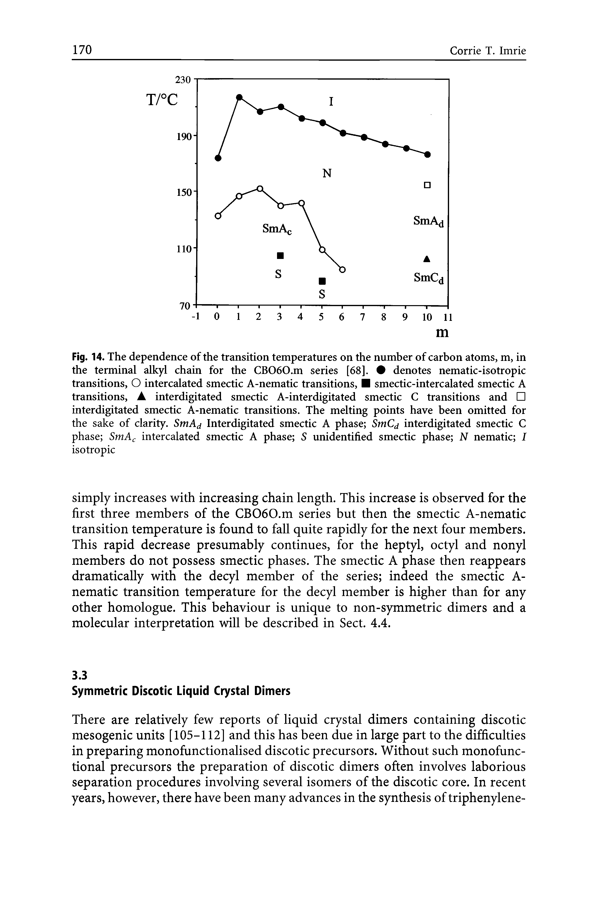 Fig. 14. The dependence of the transition temperatures on the number of carbon atoms, m, in the terminal alkyl chain for the CB060.m series [68]. denotes nematic-isotropic transitions, O intercalated smectic A-nematic transitions, smectic-intercalated smectic A transitions, A interdigitated smectic A-interdigitated smectic C transitions and interdigitated smectic A-nematic transitions. The melting points have been omitted for the sake of clarity. SmA Interdigitated smectic A phase SmCa interdigitated smectic C phase SmA intercalated smectic A phase S unidentified smectic phase N nematic / isotropic...