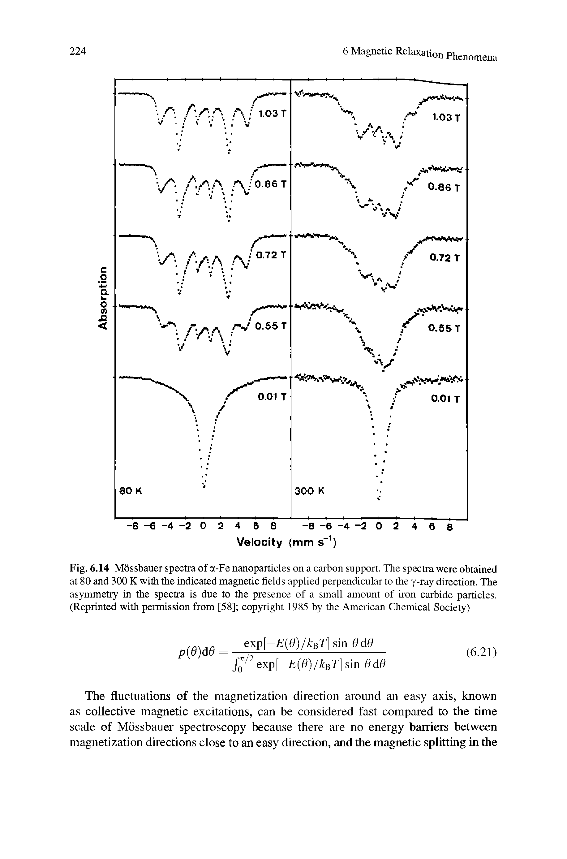 Fig. 6.14 Mossbauer spectra of a-Fe nanoparticles on a carbon support. The spectra were obtained at 80 and 300 K with the indicated magnetic fields applied perpendicular to the y-ray direction. The asymmetry in the spectra is due to the presence of a small amount of iron carbide particles. (Reprinted with permission from [58] copyright 1985 by the American Chemical Society)...