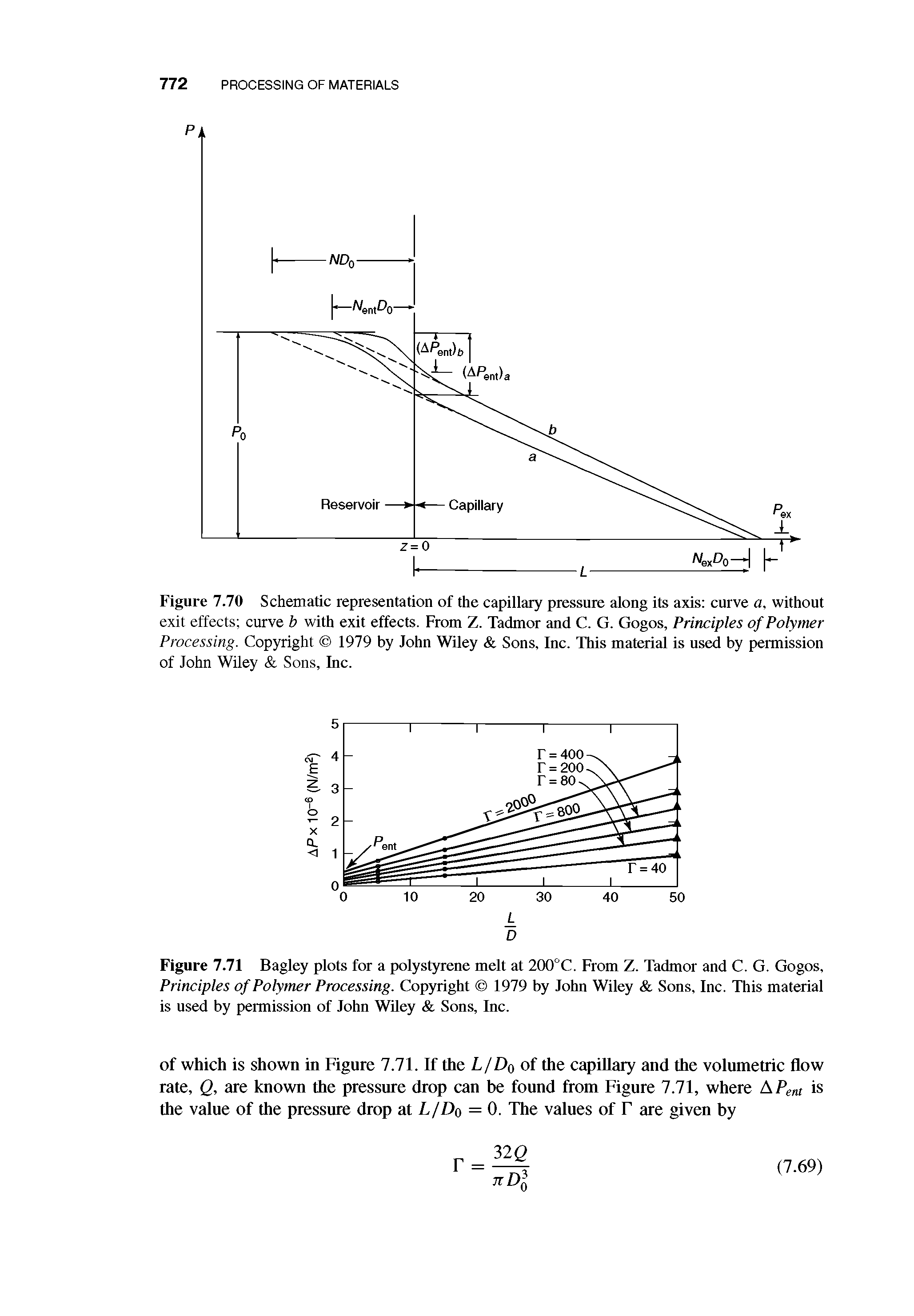 Figure 7.70 Schematic representation of the capillary pressure along its axis curve a, without exit effects curve b with exit effects. From Z. Tadmor and C. G. Gogos, Principles of Polymer Processing. Copyright 1979 by John Wiley Sons, Inc. This material is used by permission of John Wiley Sons, Inc.