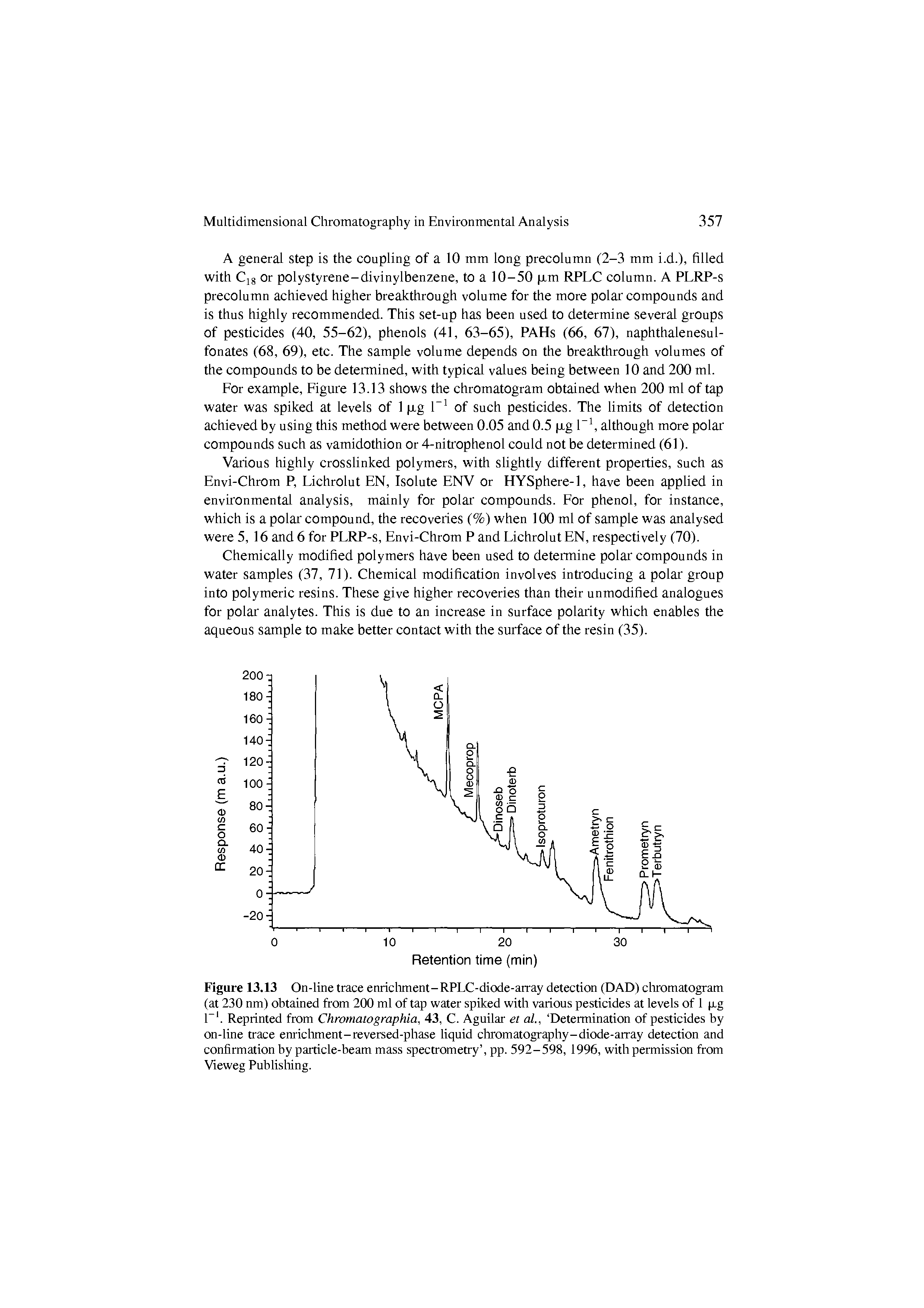 Figure 13.13 On-line trace eniicliment-RPLC-diode-aiTay detection (DAD) cliromatogram (at 230 nm) obtained from 200 ml of tap water spiked with various pesticides at levels of 1 p.g L. Reprinted from Chromatographia, 43, C. Aguilar et al., Deteimination of pesticides by on-line ti ace emicliment-reversed-phase liquid clrromatography-diode-aiTay detection and confirmation by paiticle-beam mass specti ometi y , pp. 592-598, 1996, with permission from Vieweg Publisliing.
