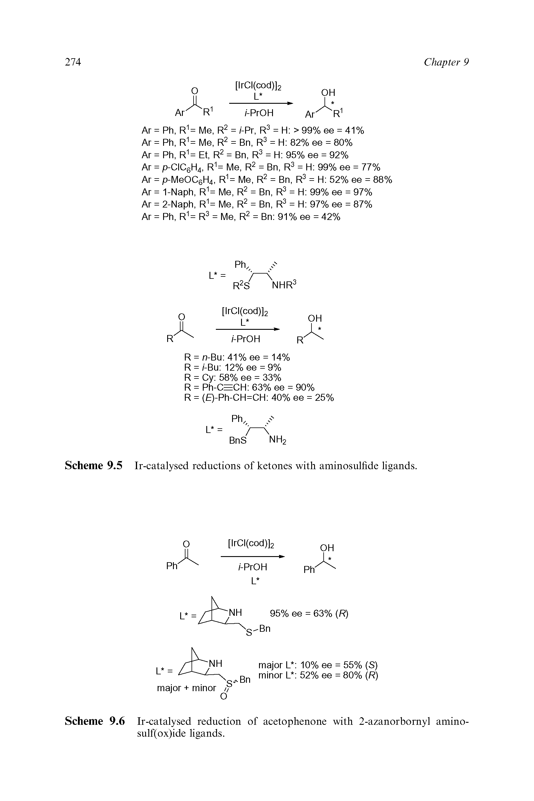 Scheme 9.6 Ir-catalysed reduction of acetophenone with 2-azanorbornyl amino-sulf(ox)ide ligands.