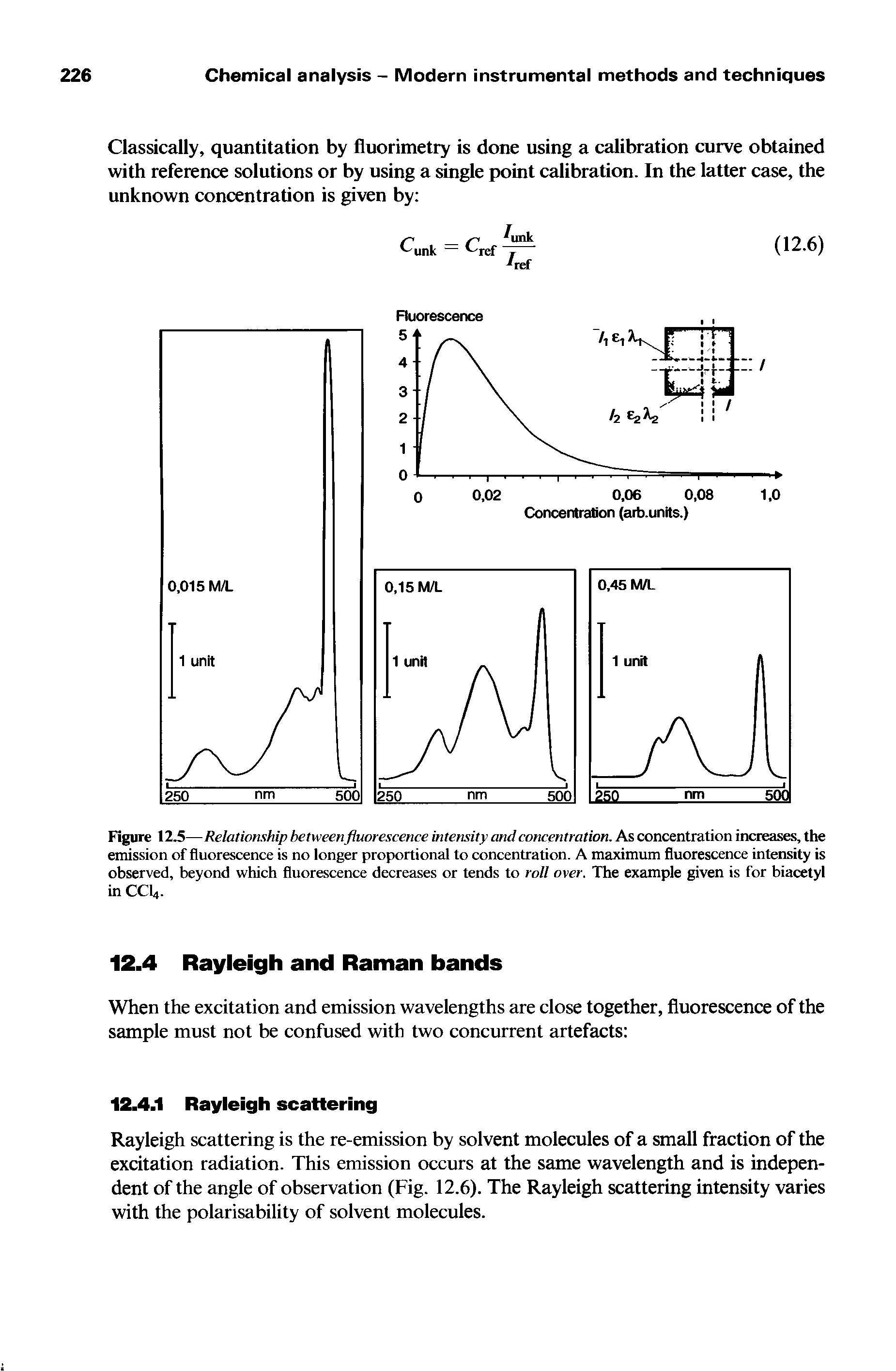 Figure 12.5—Relationship betweenfluorescence intensity and concentration. As concentration increases, the emission of fluorescence is no longer proportional to concentration. A maximum fluorescence intensity is observed, beyond which fluorescence decreases or tends to roll over. The example given is for biacetyl in CCL,.