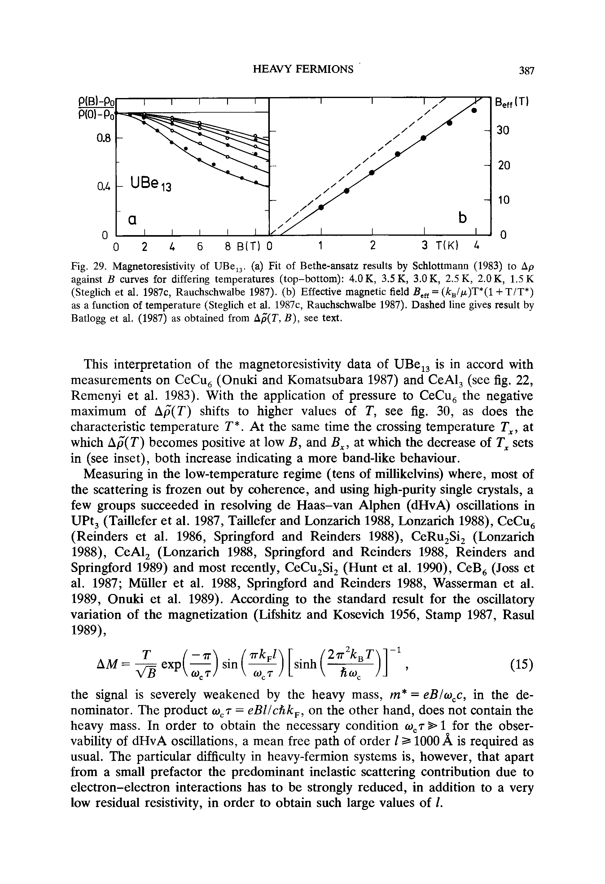 Fig. 29. Magnetoresistivity of UBeij. (a) Fit of Bethe-ansatz results by Schlottmann (1983) to Ap against B curves for differing temperatures (top-bottom) 4.0 K, 3.5 K, 3.0 K, 2.5 K, 2.0 K, 1.5 K (Steglich et al. 1987c, Rauchschwalbe 1987). (b) Effective magnetic field = (A b/p,)T (1 + T/T ) as a function of temperature (Steglich et al. 1987c, Rauchschwalbe 1987). Dashed line gives result by Batlogg et al. (1987) as obtained from Ap(T, B), see text.