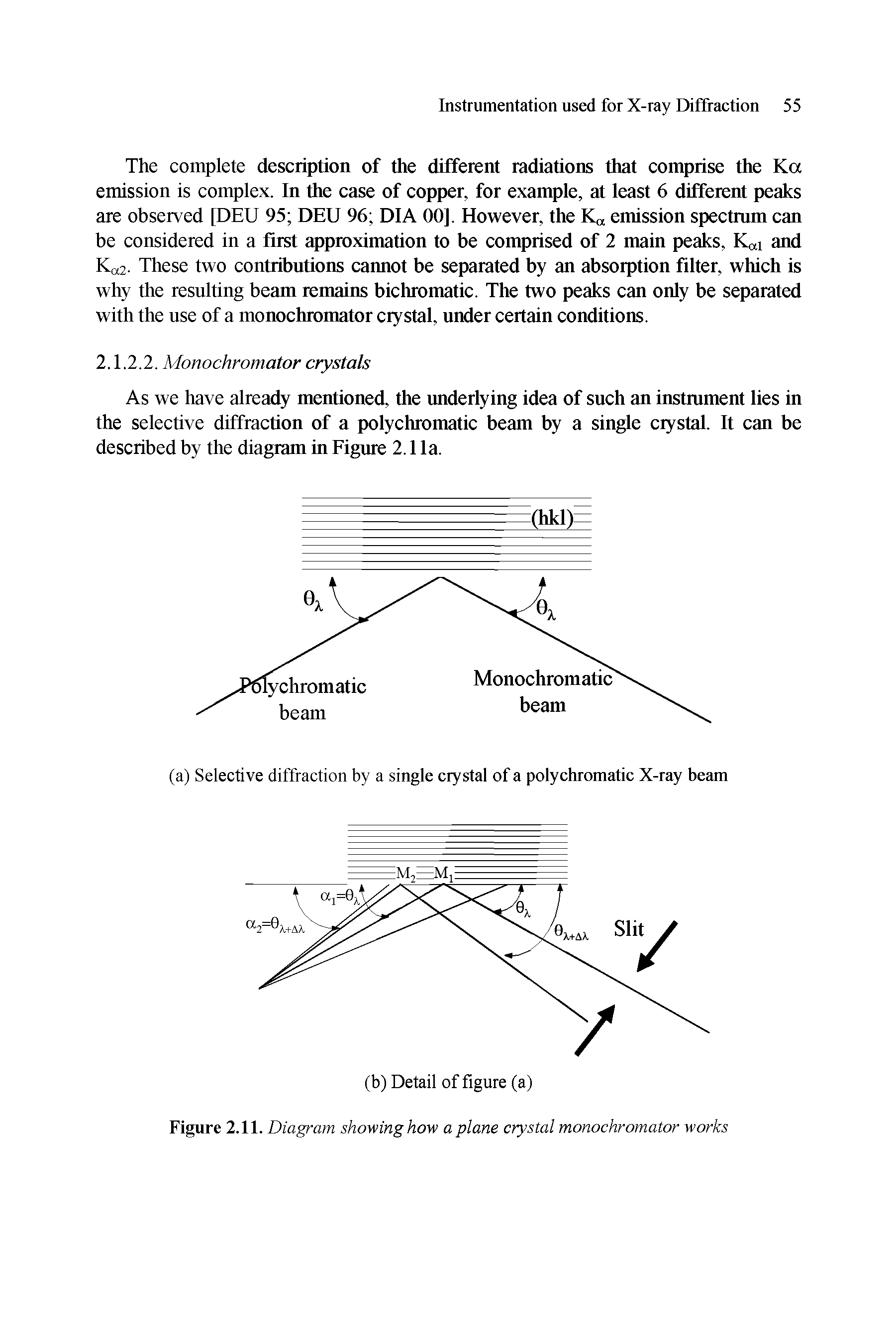 Figure 2.11. Diagram showing how a plane crystal monochromator works...
