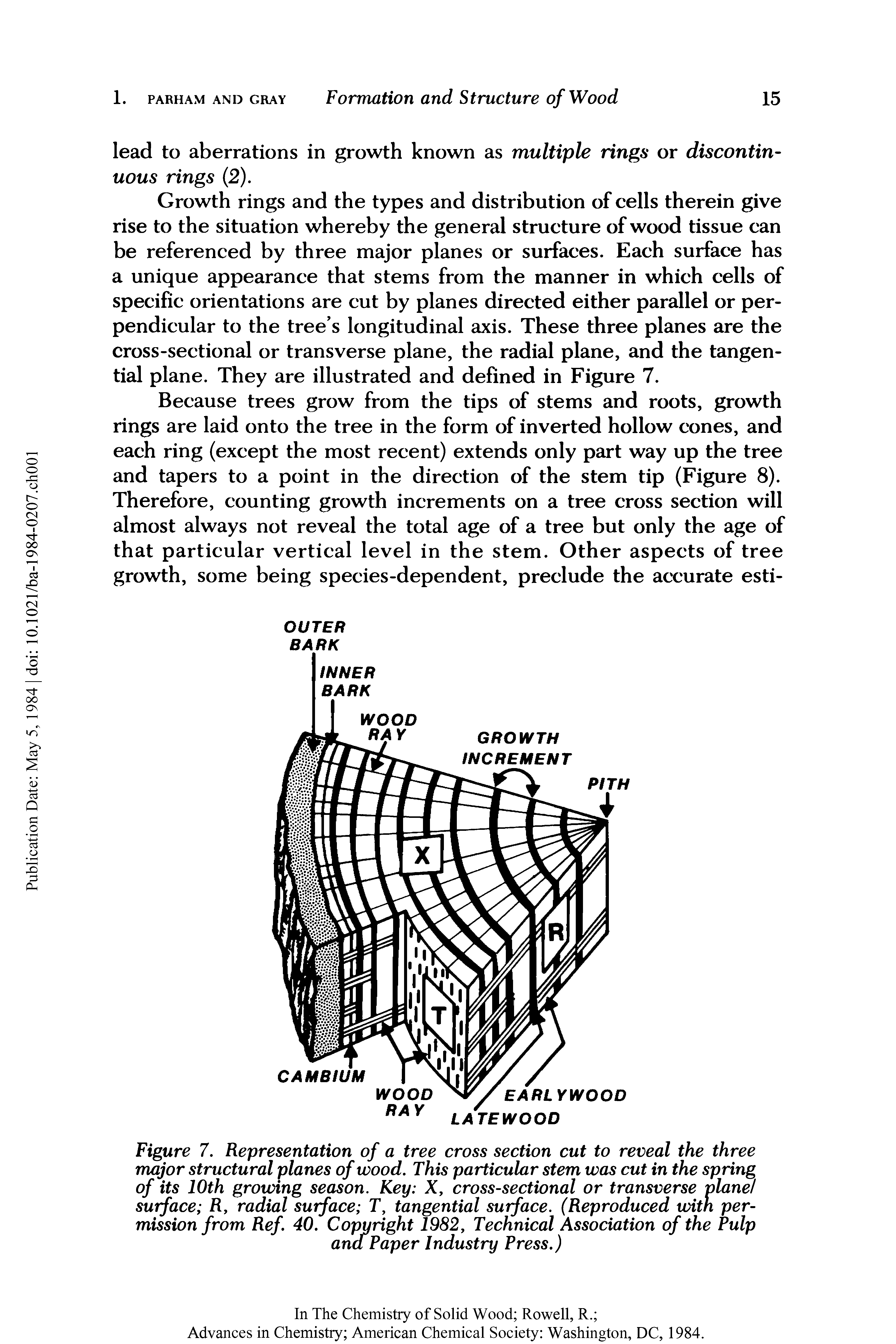Figure 7. Representation of a tree cross section cut to reveal the three major structural planes of wood. This particular stem was cut in the spring of its 10th growing season. Key X, cross-sectional or transverse plane surface R, radial surface T, tangential surface. (Reproduced with permission from Ref 40. Copyright 1982, Technical Association of the Pulp ana Paper Industry Press.)...
