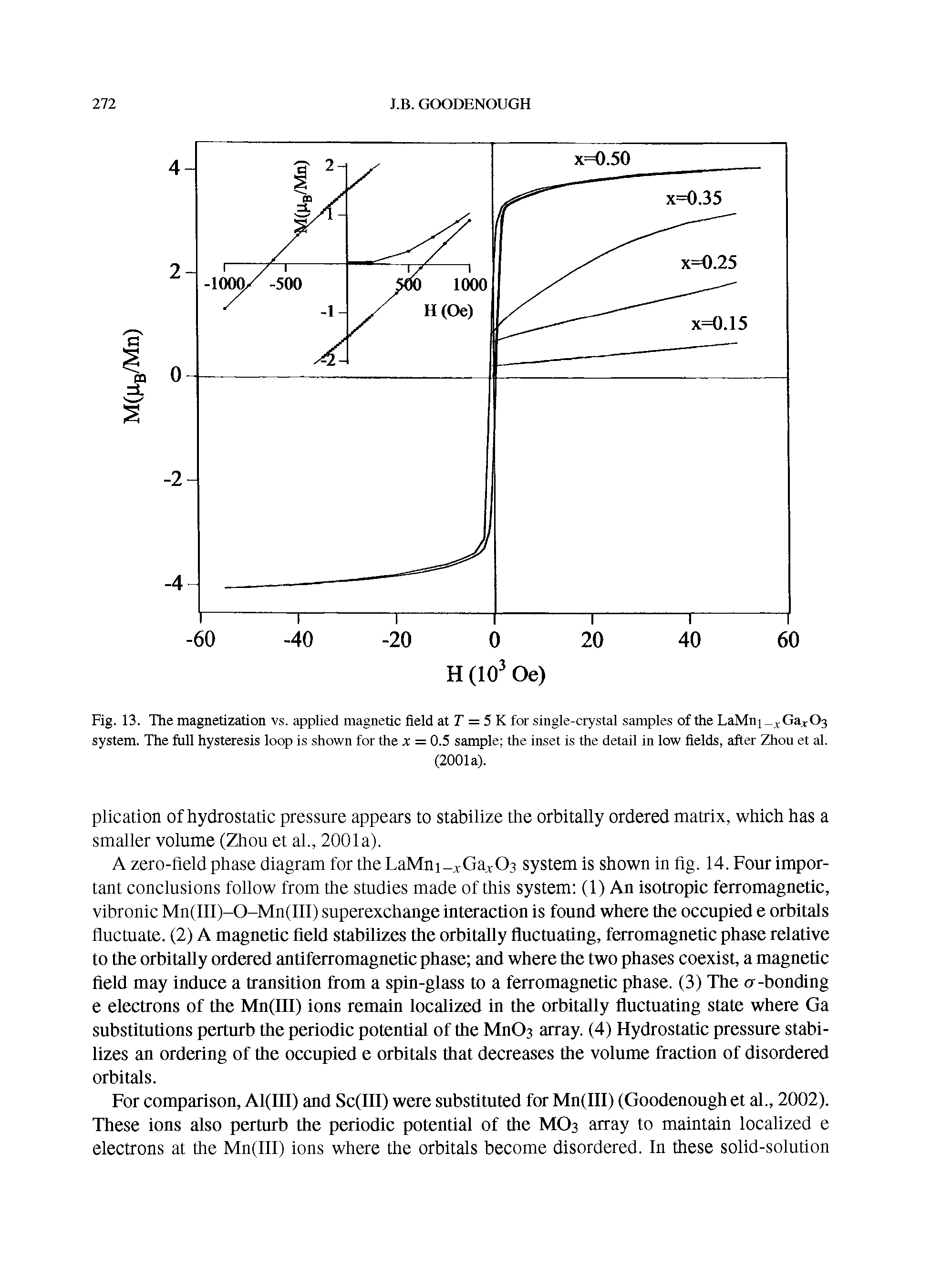 Fig. 13. The magnetization vs. applied magnetic field at T = 5 K for single-crystal samples of the LaMnj xGax03 system. The full hysteresis loop is shown for the x = 0.5 sample the inset is the detail in low fields, after Zhou et al.