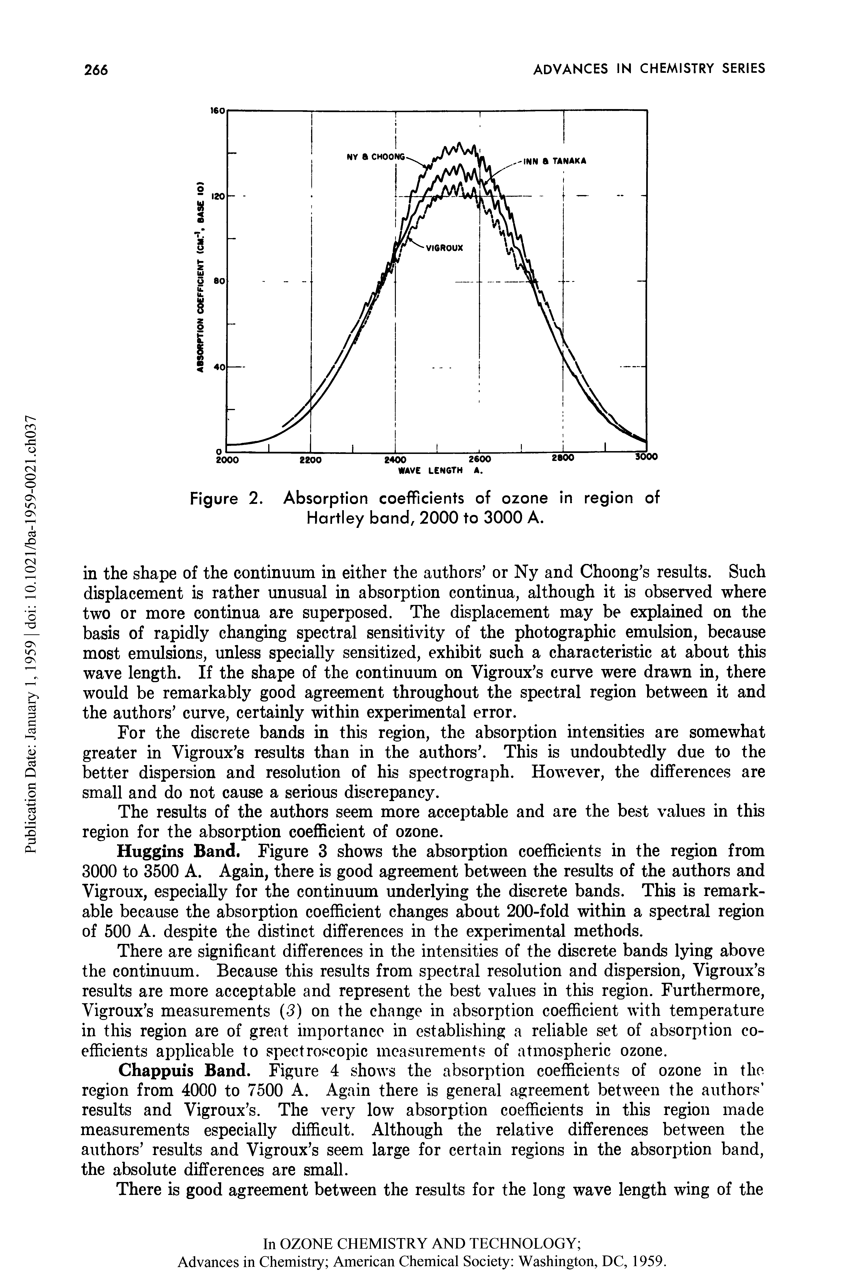Figure 2. Absorption coefficients of ozone in region of Hartley band, 2000 to 3000 A.