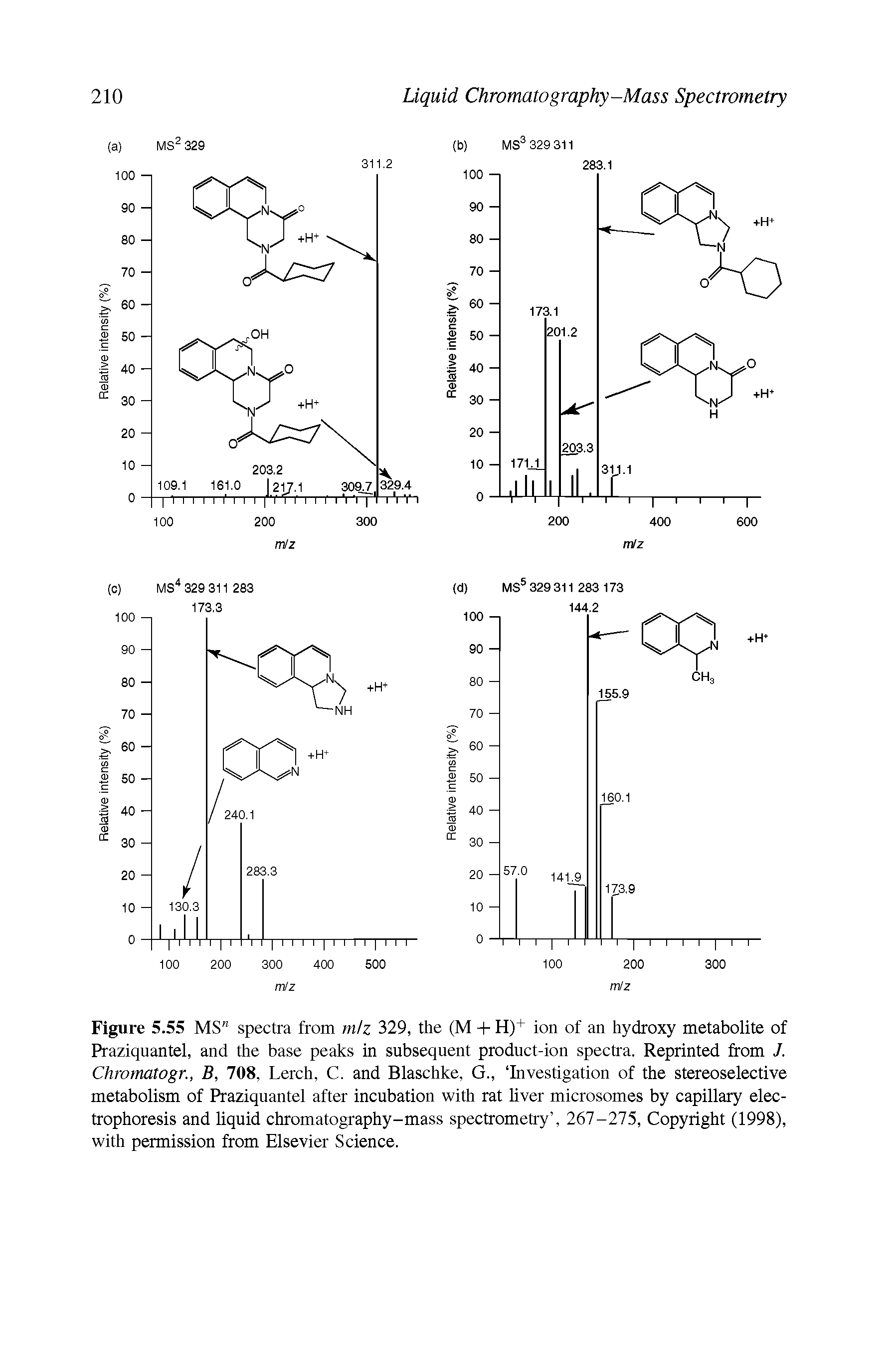 Figure 5.55 MS" spectra from rntz 329, the (M + H)+ ion of an hydroxy metabolite of Praziquantel, and the base peaks in subsequent product-ion spectra. Reprinted from J. Chromatogr., B, 708, Lerch, C. and Blaschke, G., Investigation of the stereoselective metabolism of Praziquantel after incubation with rat liver microsomes by capillary electrophoresis and liquid chromatography-mass spectrometry , 267-275, Copyright (1998), with permission from Elsevier Science.