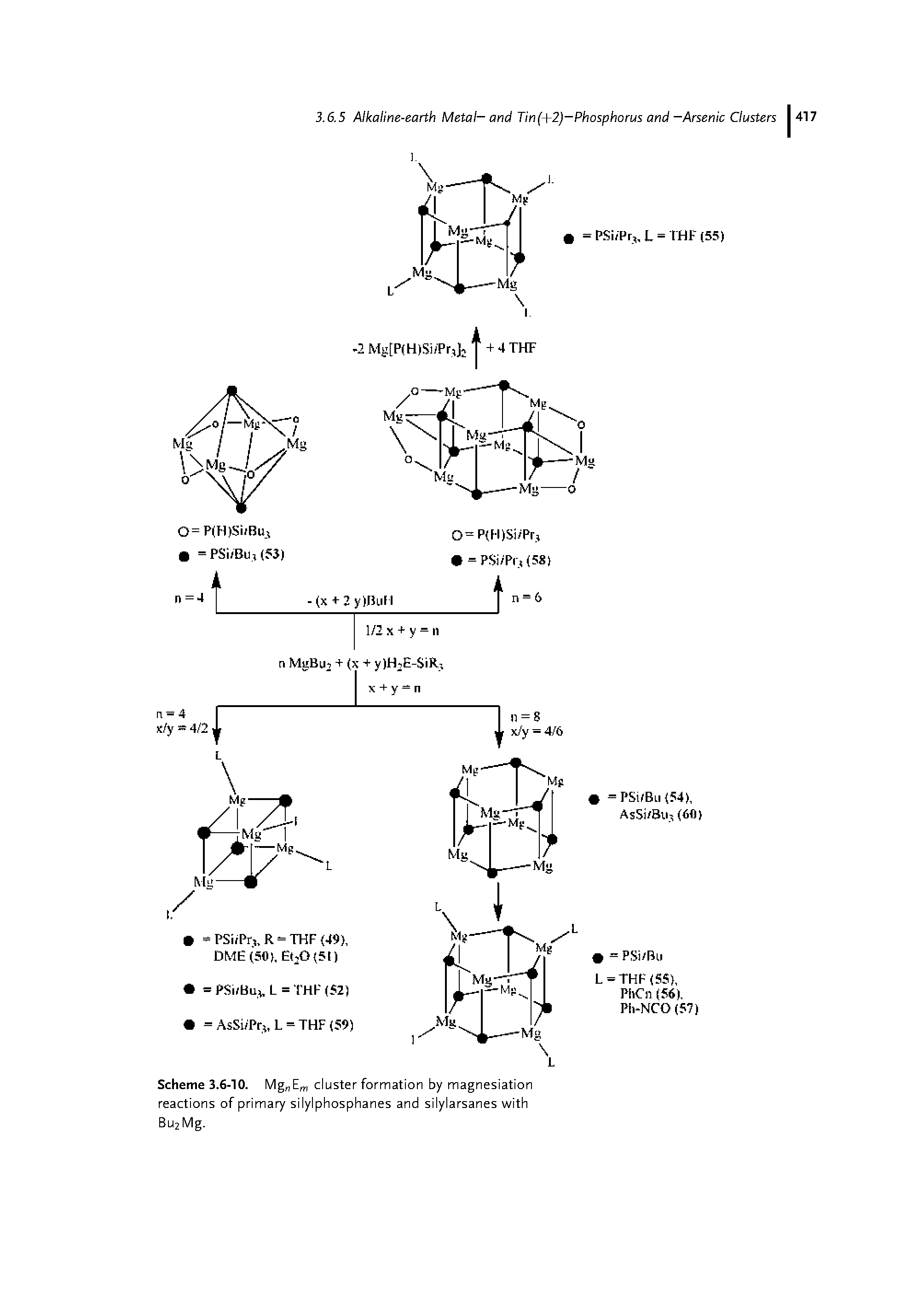 Scheme 3.6-10. Mg Em cluster formation by magnesiation reactions of primary silylphosphanes and silylarsanes with Bu2 Mg.