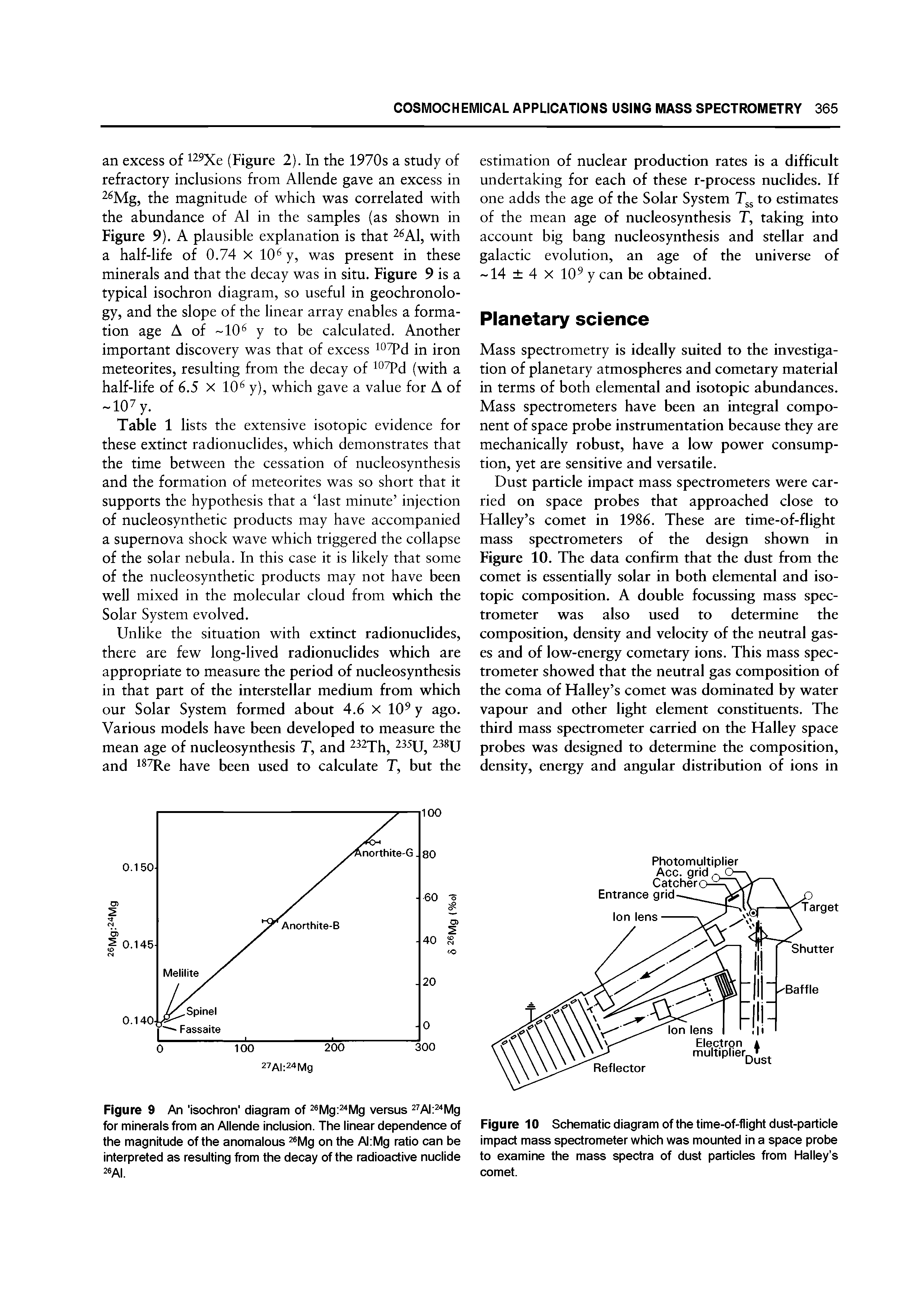 Figure 9 An isochron diagram of Mg Mg versus 2rAI Mg for minerais from an Aiiende inciusion. The iinear dependence of the magnitude of the anomaious Mg on the AI Mg ratio can be interpreted as resuiting from the decay of the radioactive nuciide...