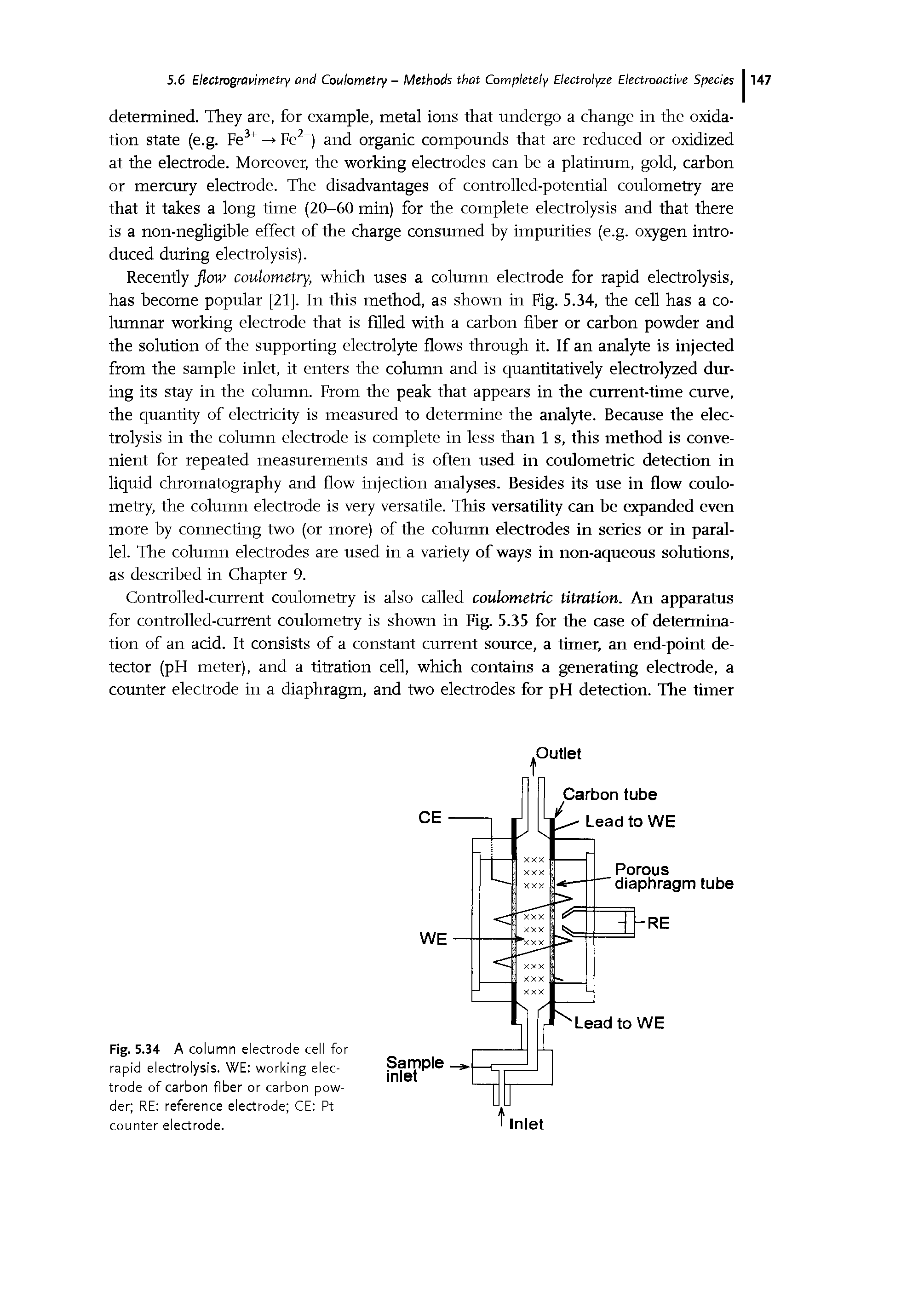 Fig. 5.34 A column electrode cell for rapid electrolysis. WE working electrode of carbon fiber or carbon powder RE reference electrode CE Pt counter electrode.