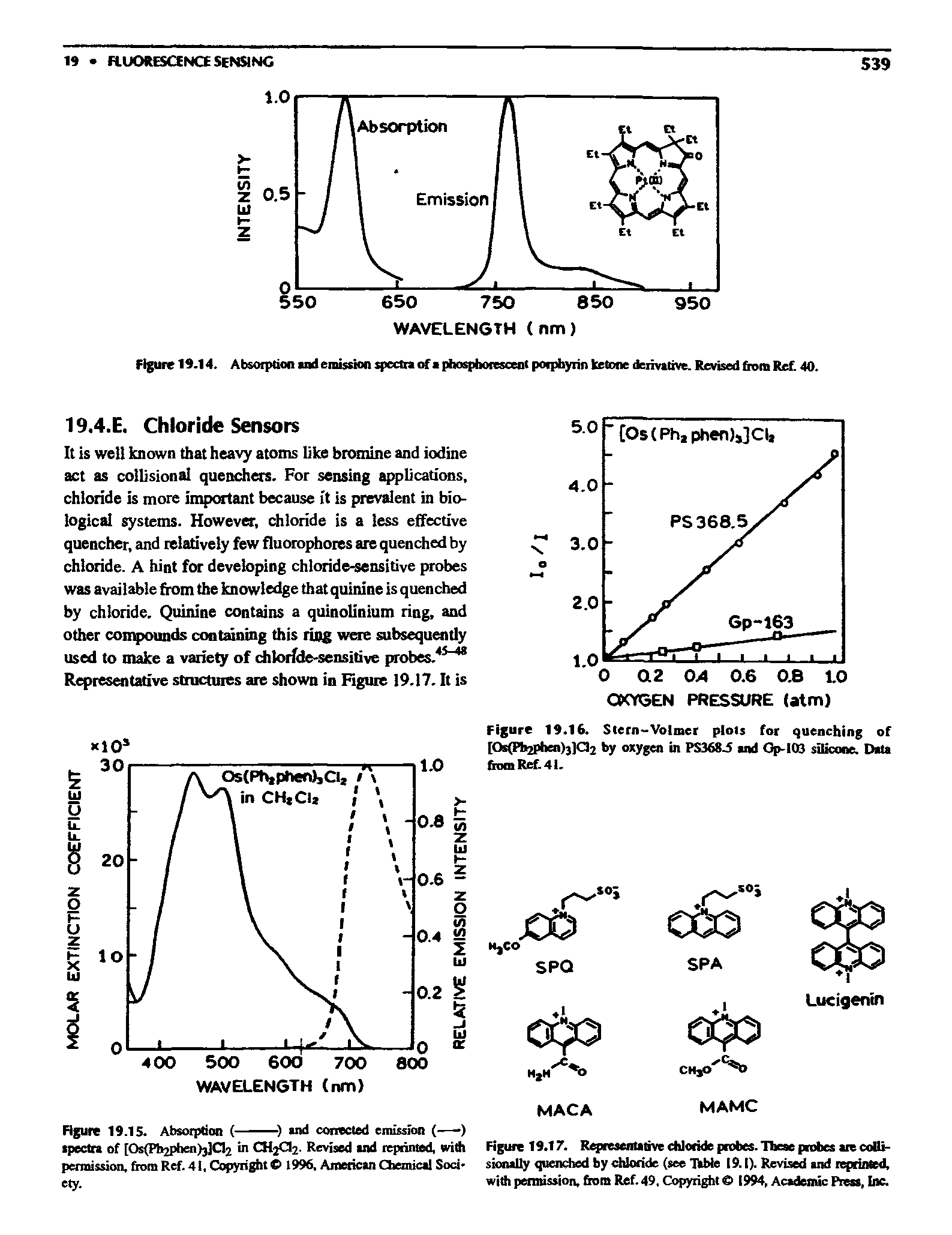 Figure 19.14. Absorption indenusaon spectra (rfaj iospbofesceot porphyrin ketone derivative. Revised fiott Ret 40.