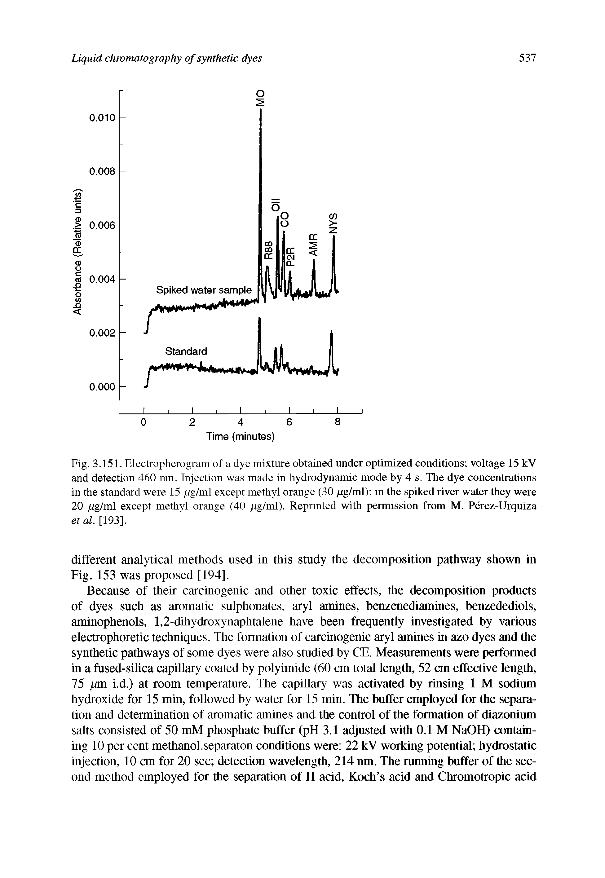 Fig. 3.151. Electropherogram of a dye mixture obtained under optimized conditions voltage 15 kV and detection 460 nm. Injection was made in hydrodynamic mode by 4 s. The dye concentrations in the standard were 15 jUg/ml except methyl orange (30, ug/inl) in the spiked river water they were 20 jUg/ml except methyl orange (40 pg/ml). Reprinted with permission from M. Perez-Urquiza et al. [193],...