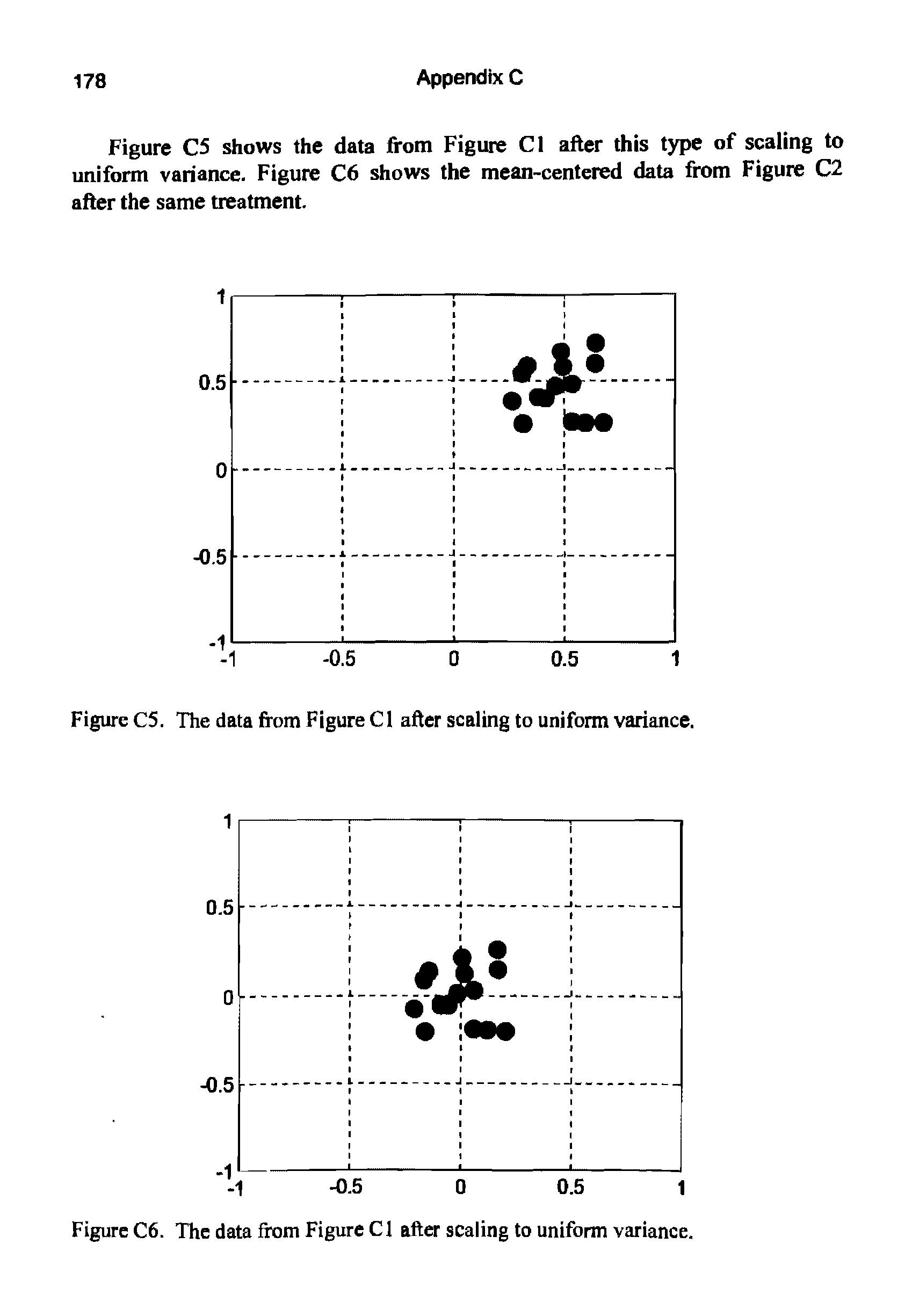 Figure C5 shows the data from Figure Cl after this type of scaling to uniform variance. Figure C6 shows the mean-centered data from Figure C2 after the same treatment.