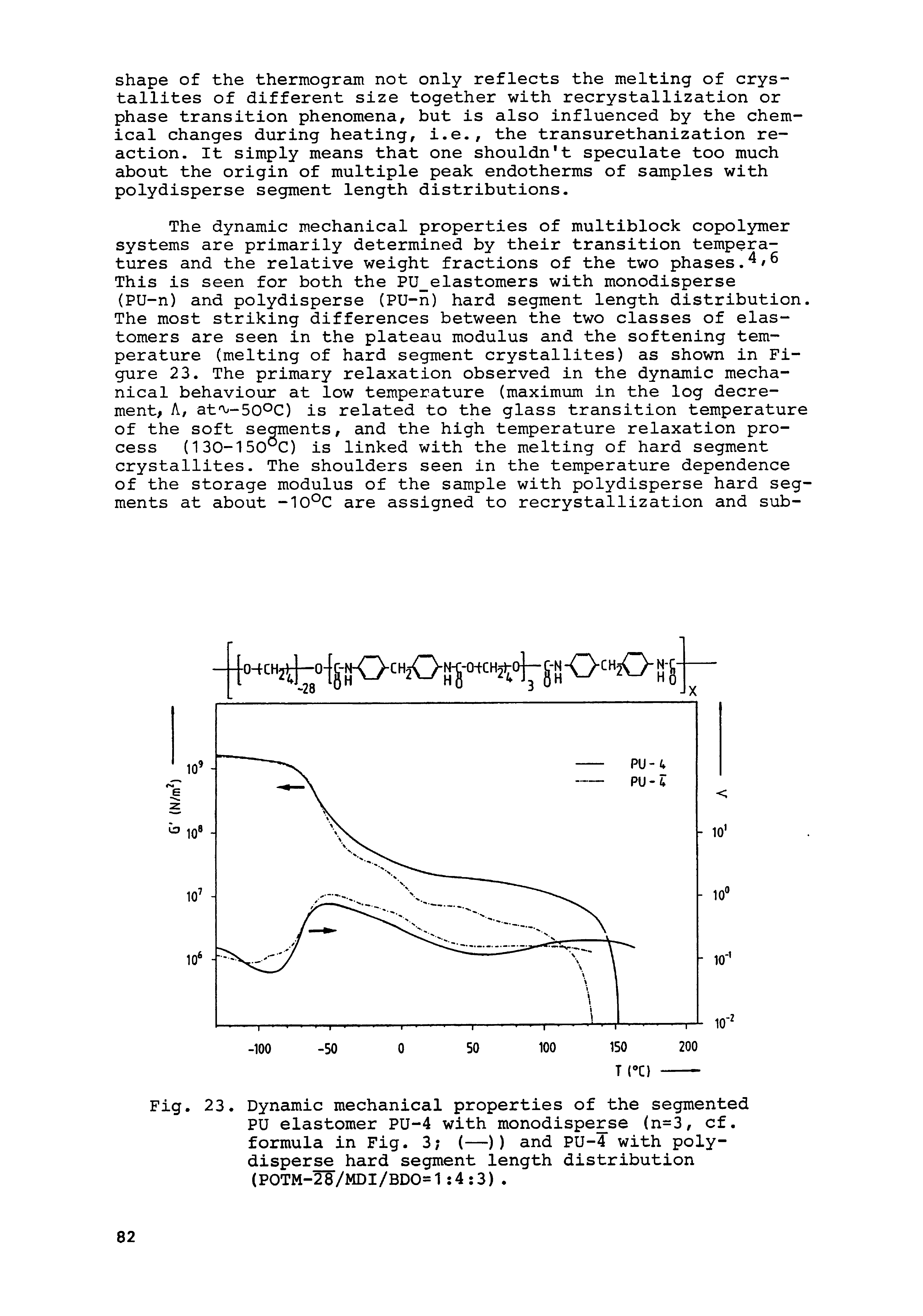 Fig. 23. Dynamic mechanical properties of the segmented PU elastomer PU-4 with monodisperse (n=3, cf. formula in Fig. 3 (—)) and PU-4 with poly-disperse hard segment length distribution (POTM-28/MDI/BDO=1 4 3).