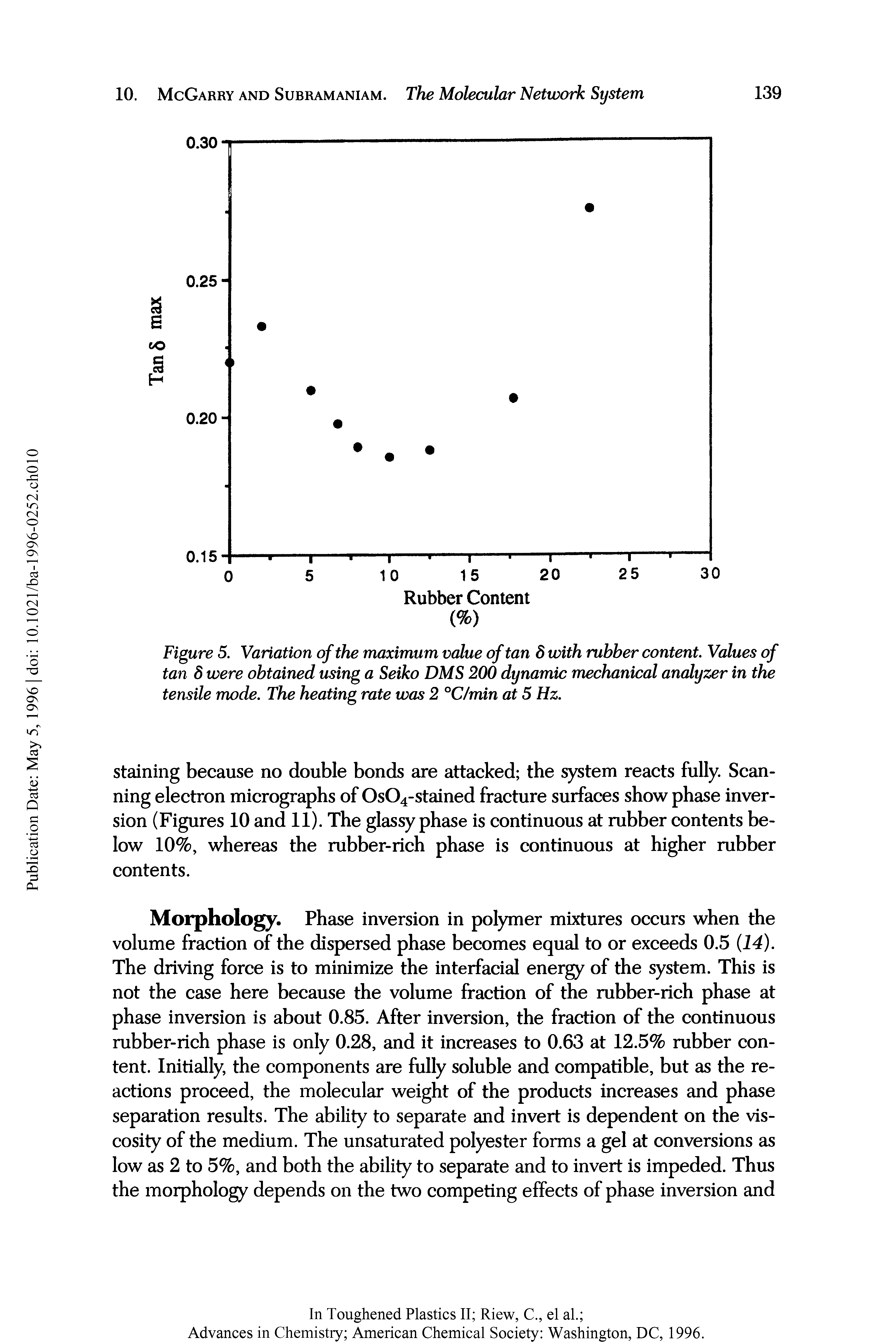 Figure 5. Variation of the maximum value of tan 8 with rubber content Values of tan 8 were obtained using a Seiko DMS 200 dynamic mechanical analyzer in the tensile mode. The heating rate was 2 °C/min at 5 Hz.