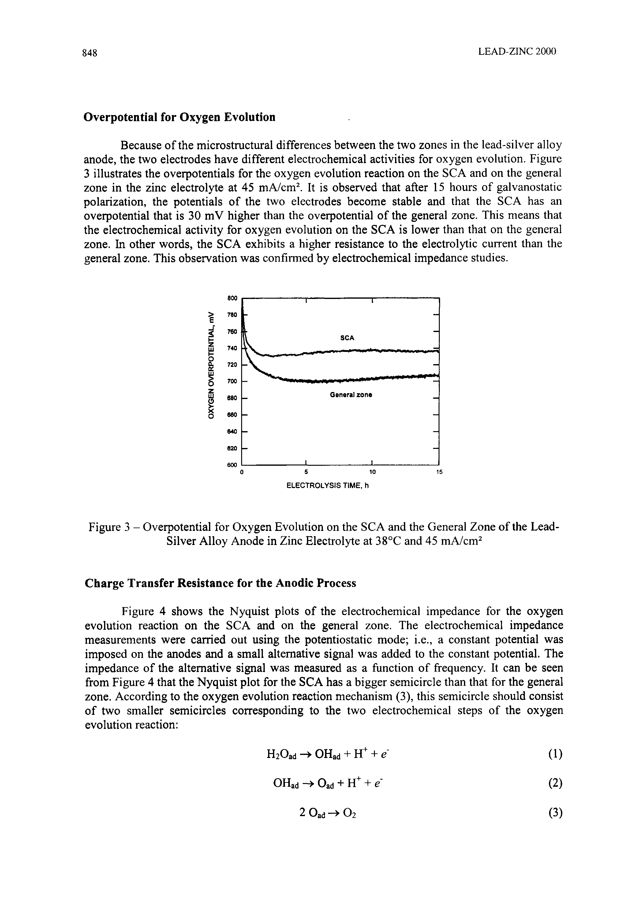 Figure 3 - Overpotential for Oxygen Evolution on the SCA and the General Zone of the Lead-Silver Alloy Anode in Zinc Electrolyte at 38°C and 45 mA/cm ...